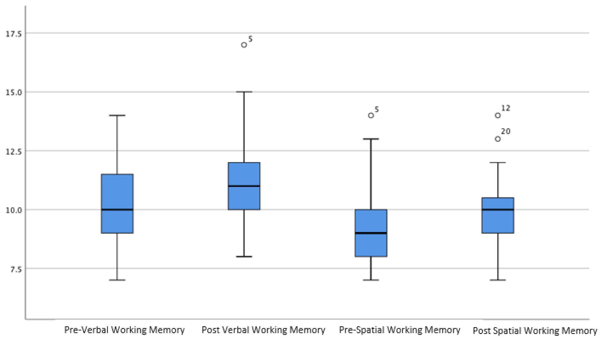 Brainsci 12 00141 g001 Brainsci 12 00141 g001