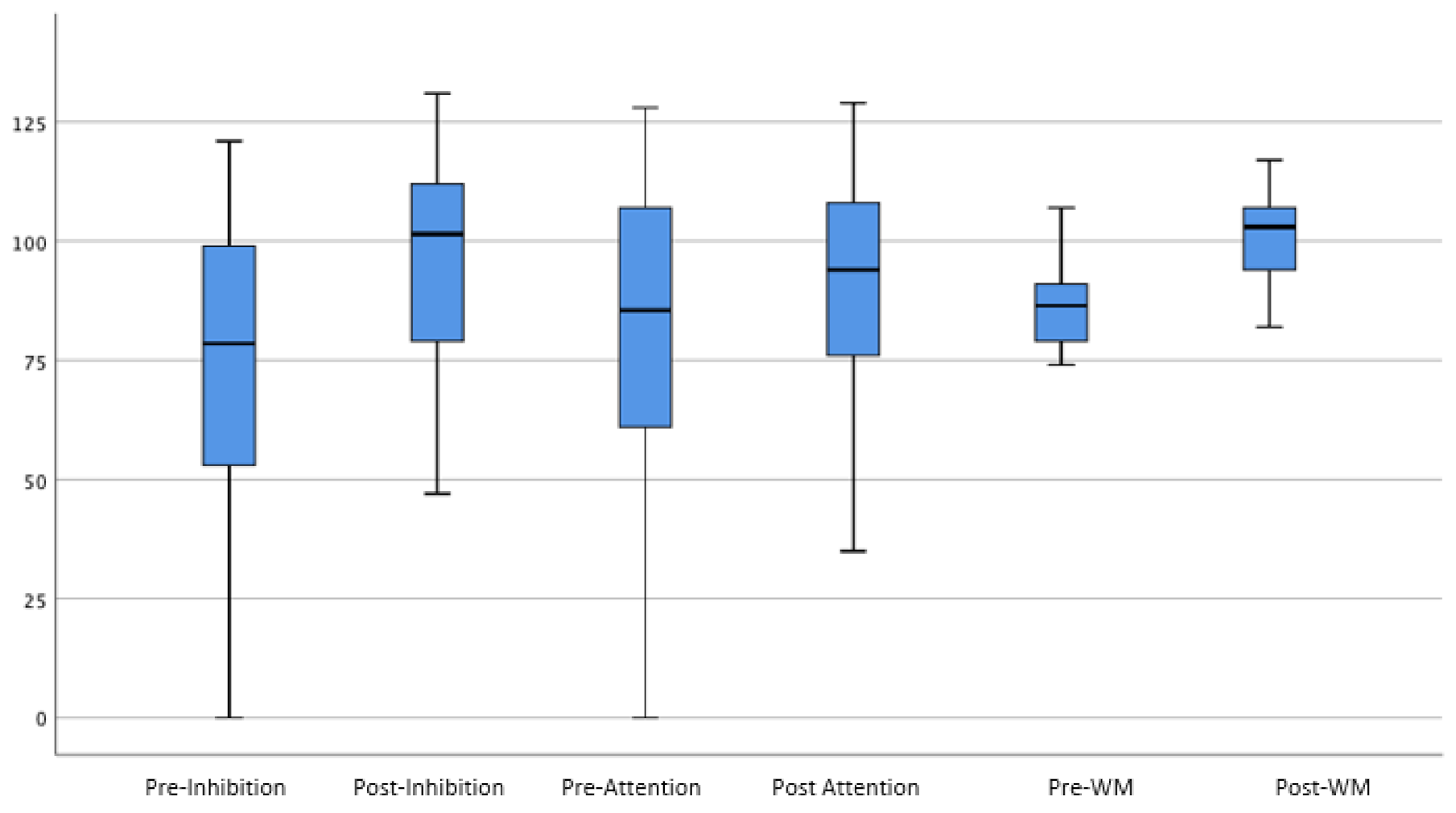 Brainsci 12 00141 g002 Brainsci 12 00141 g002