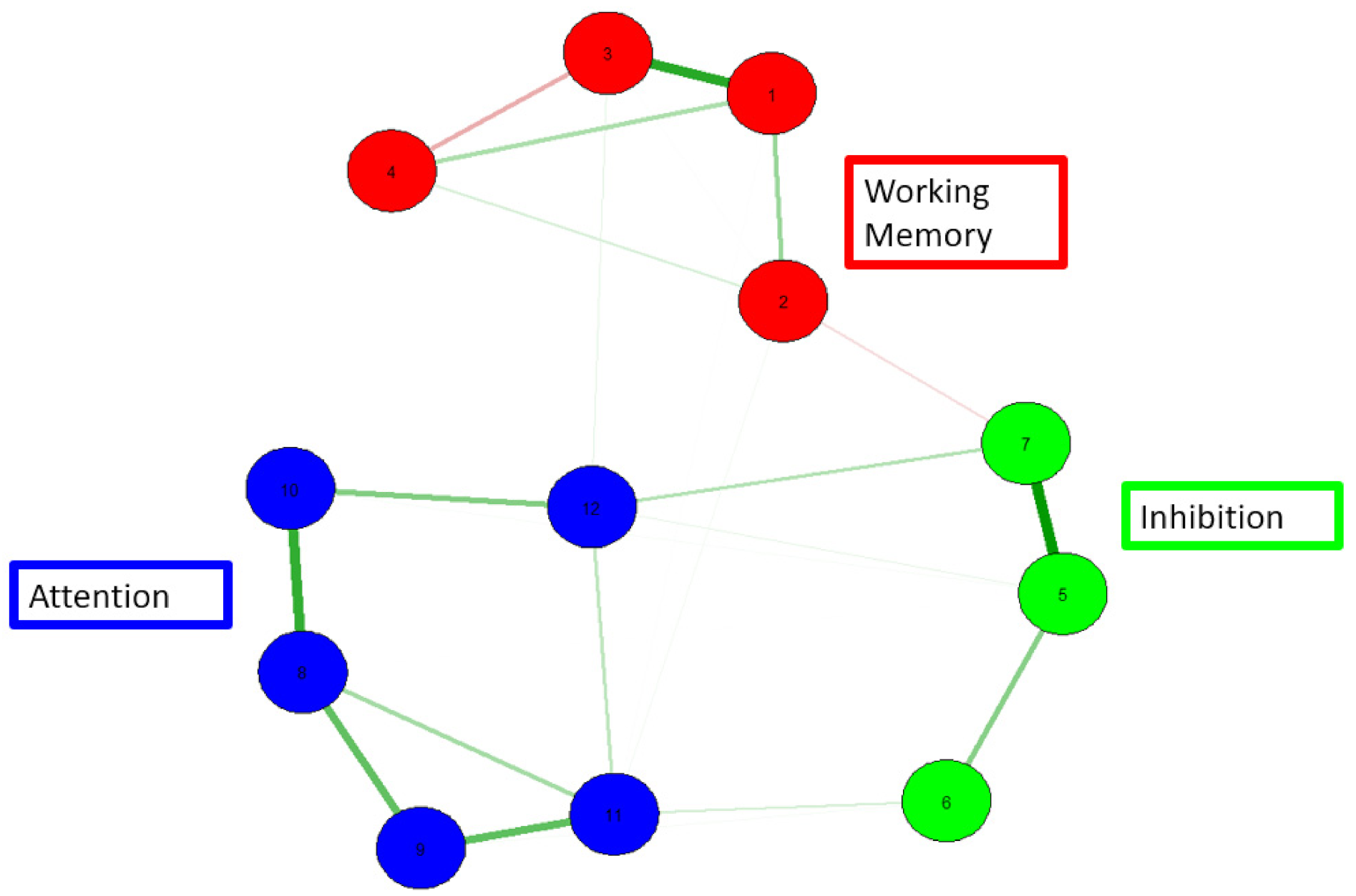 Brainsci 12 00141 g003 Brainsci 12 00141 g003