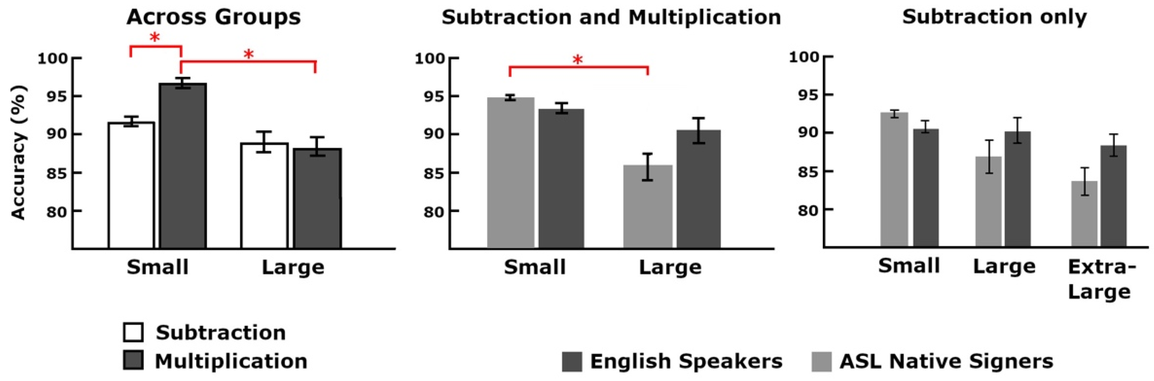 Brainsci 12 00145 g003 Brainsci 12 00145 g003