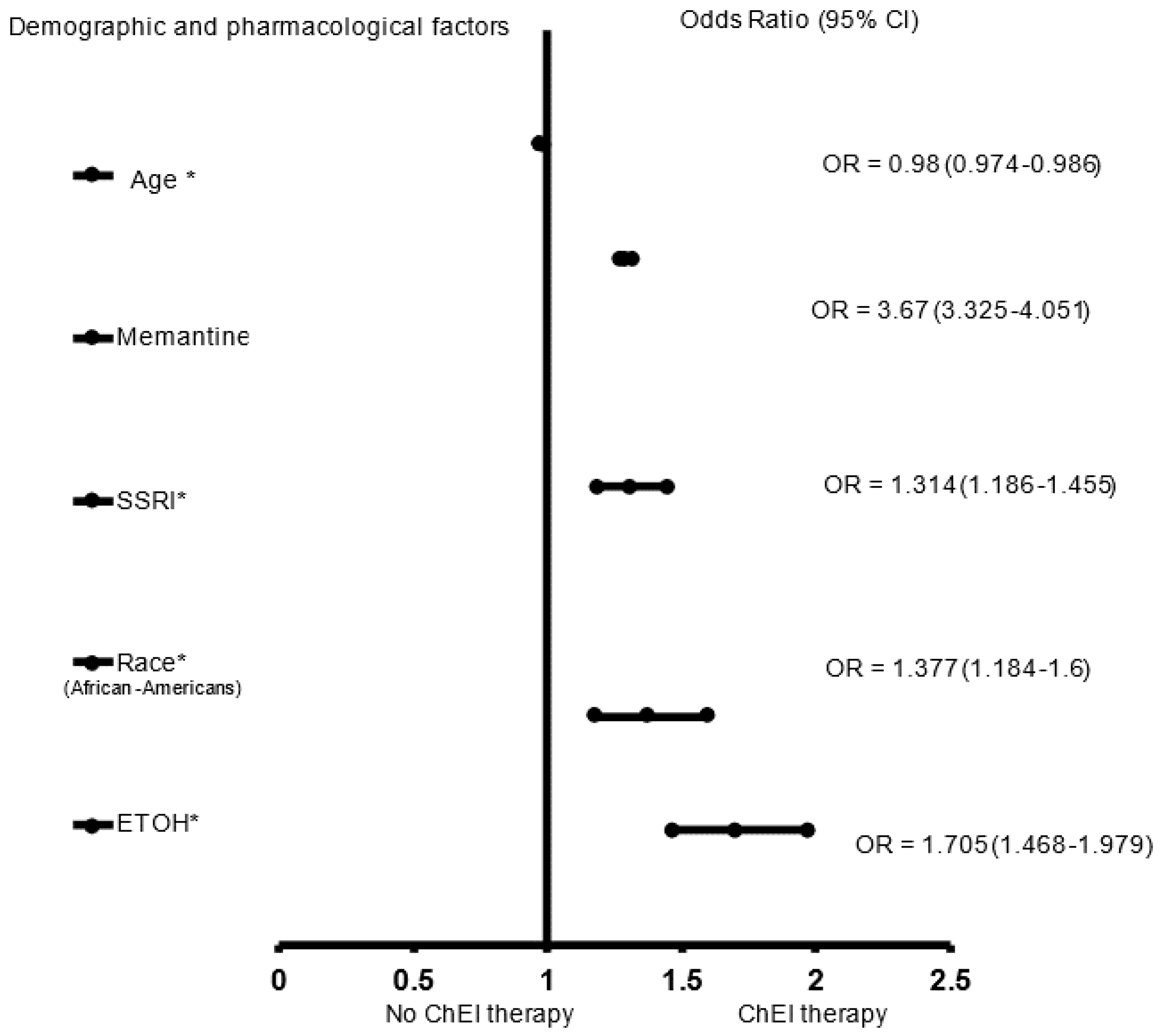 Brainsci 12 00160 g001