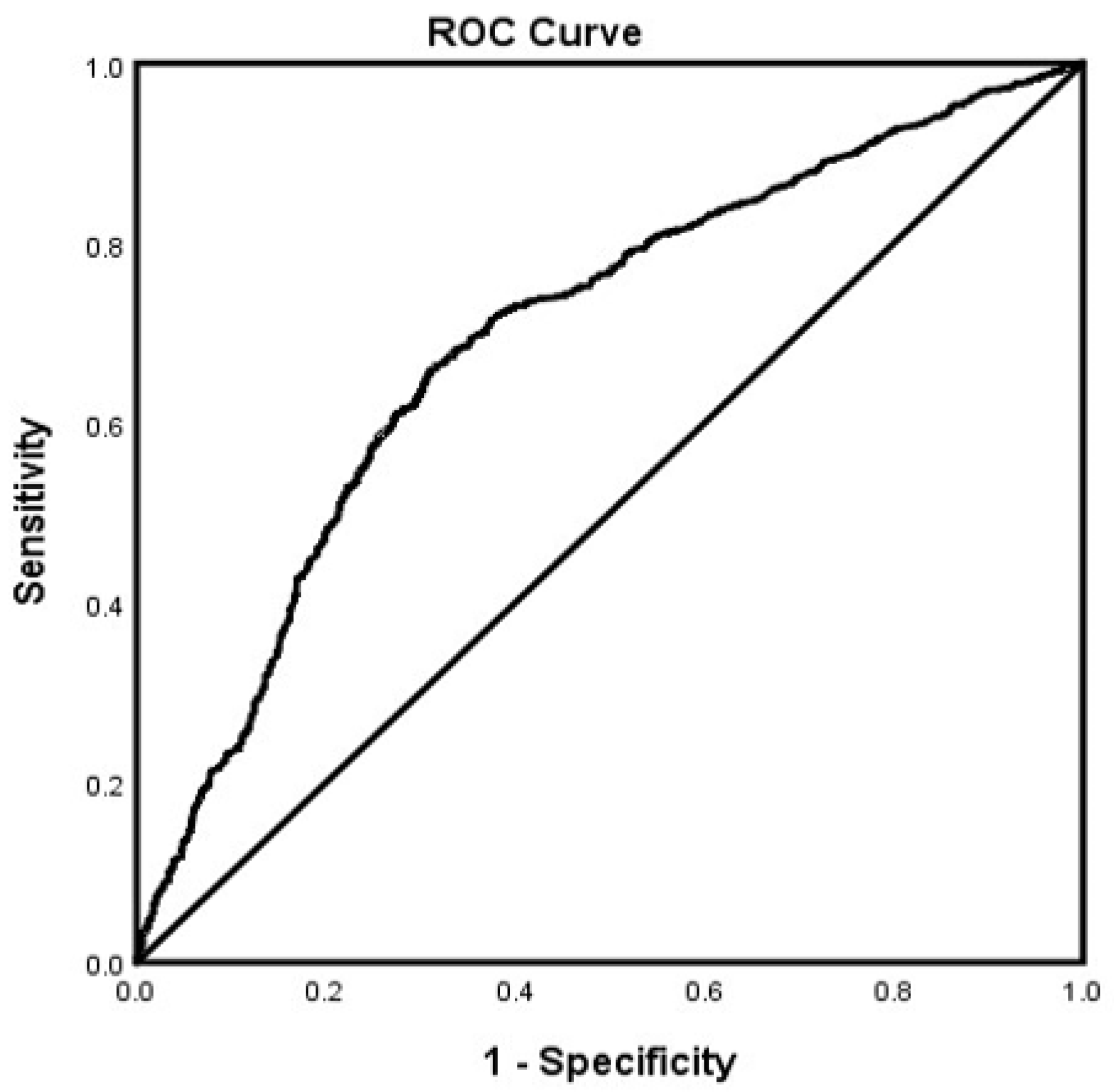 Brainsci 12 00160 g002