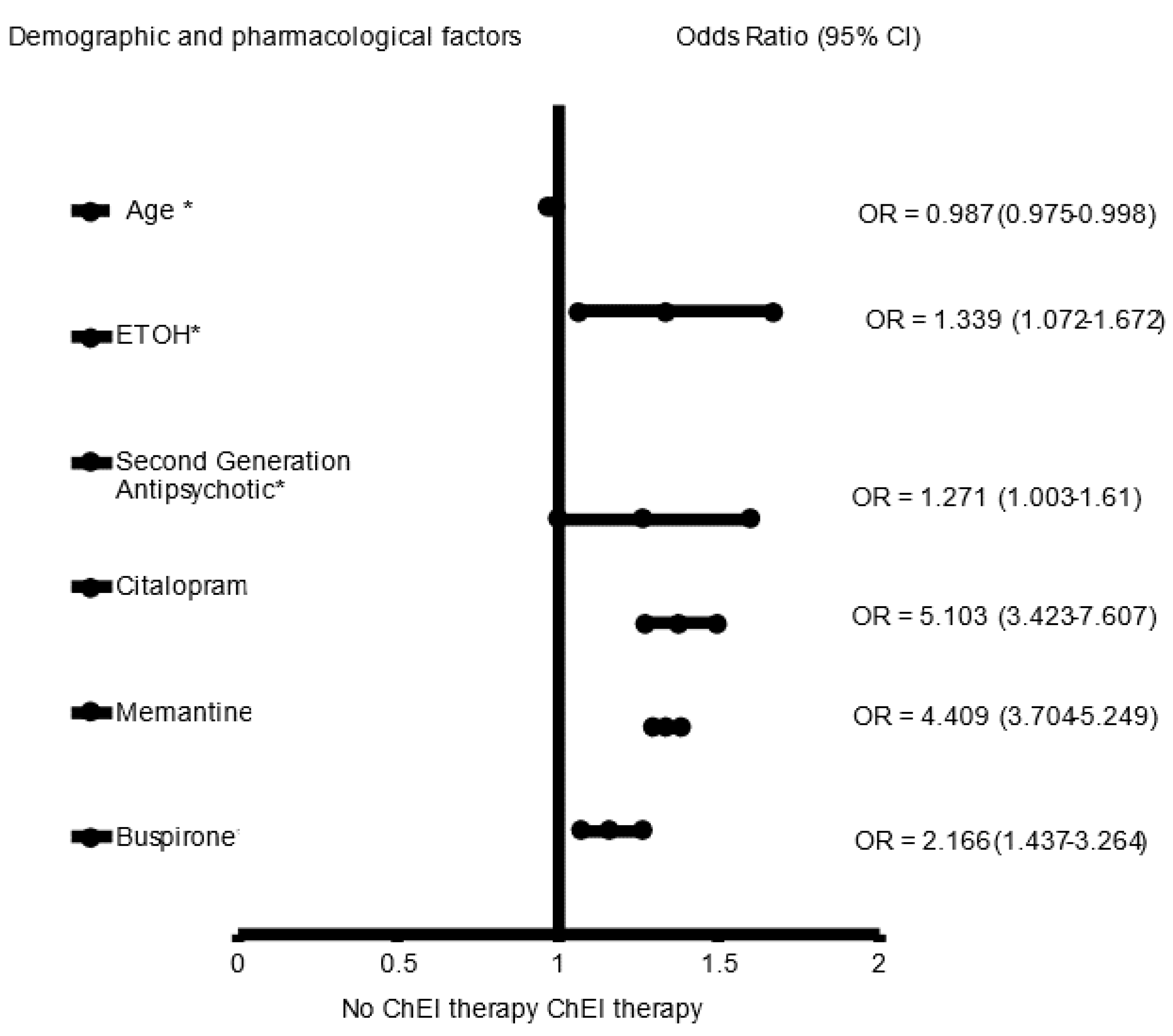 Brainsci 12 00160 g003