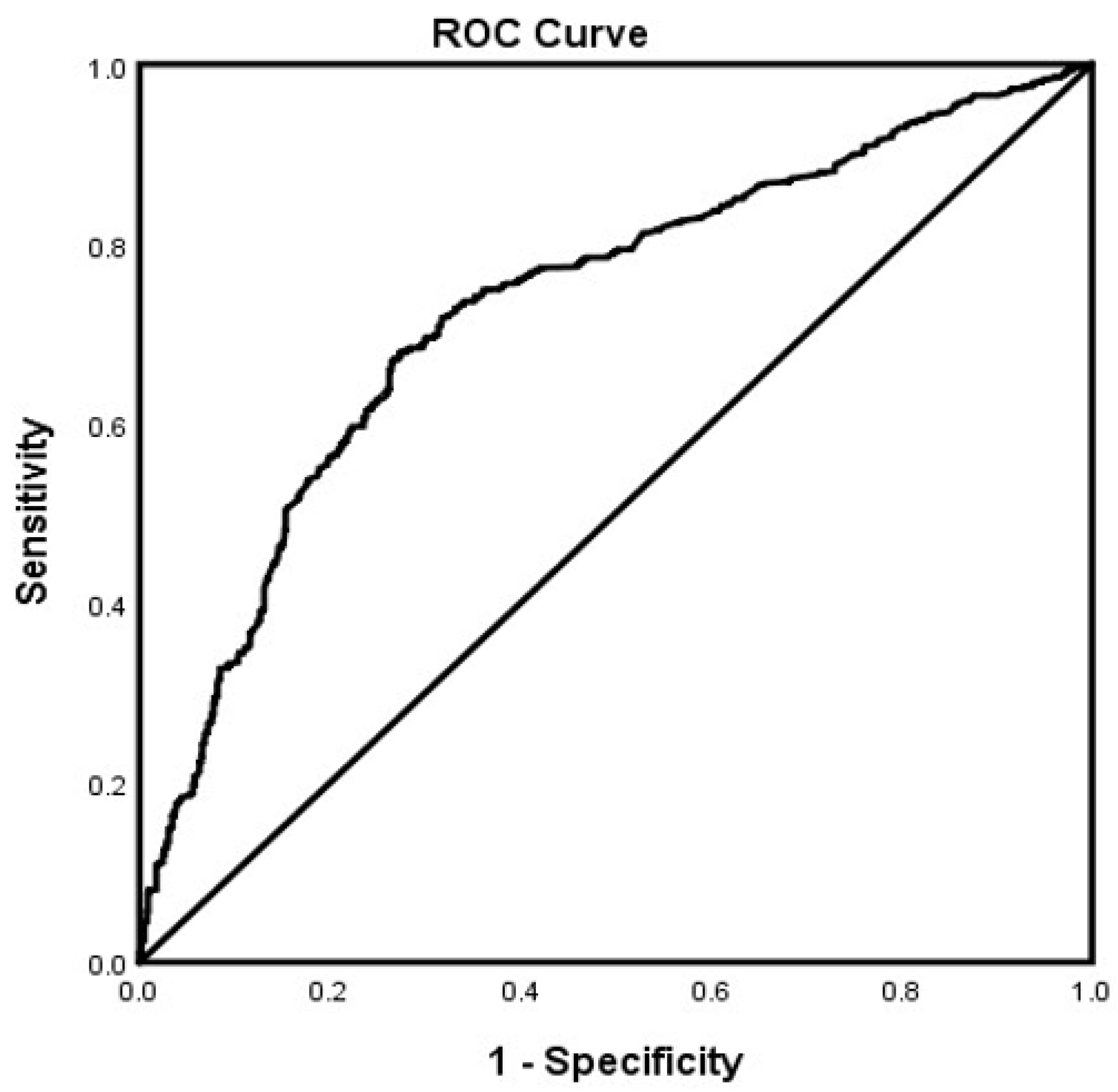 Brainsci 12 00160 g004