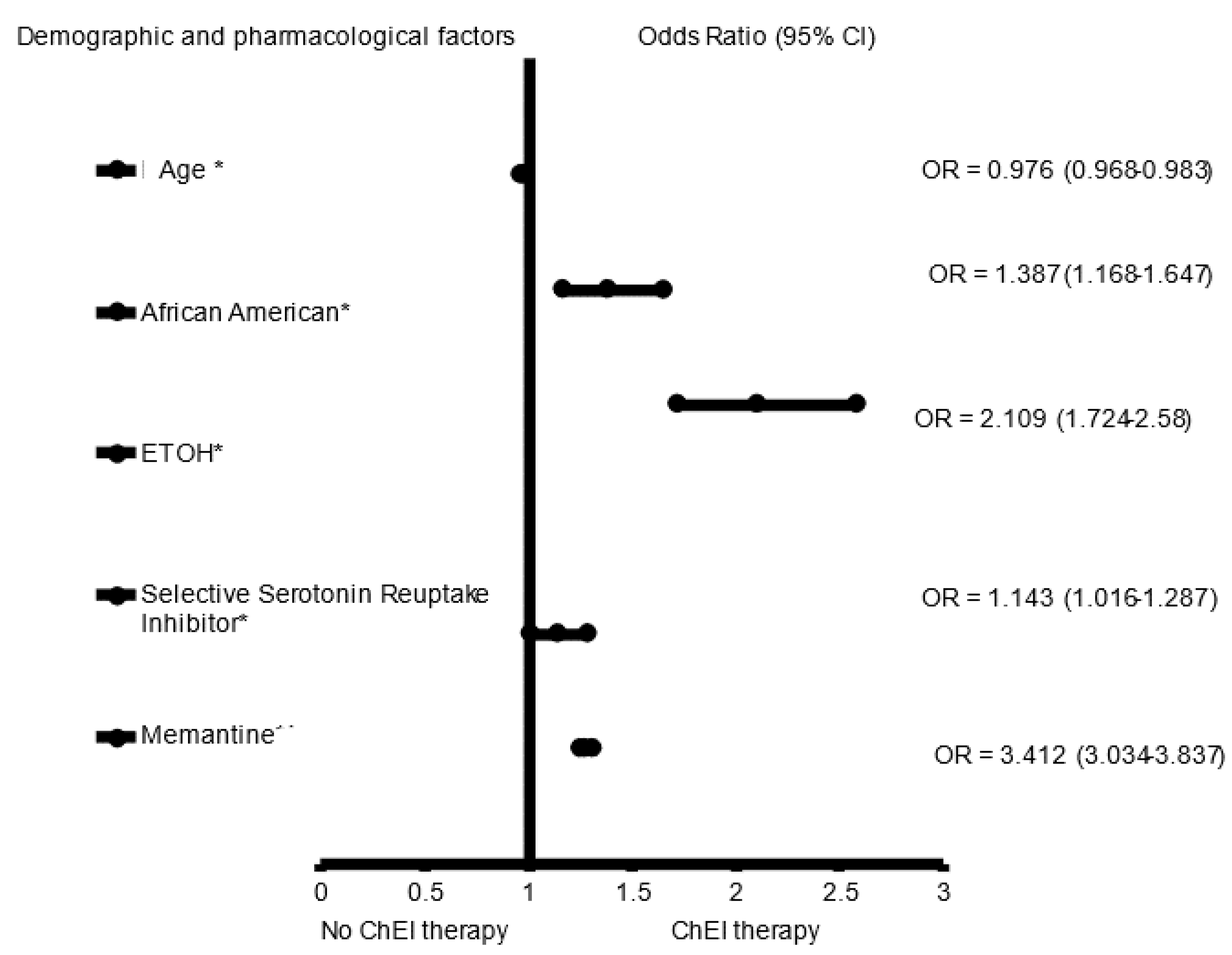 Brainsci 12 00160 g005