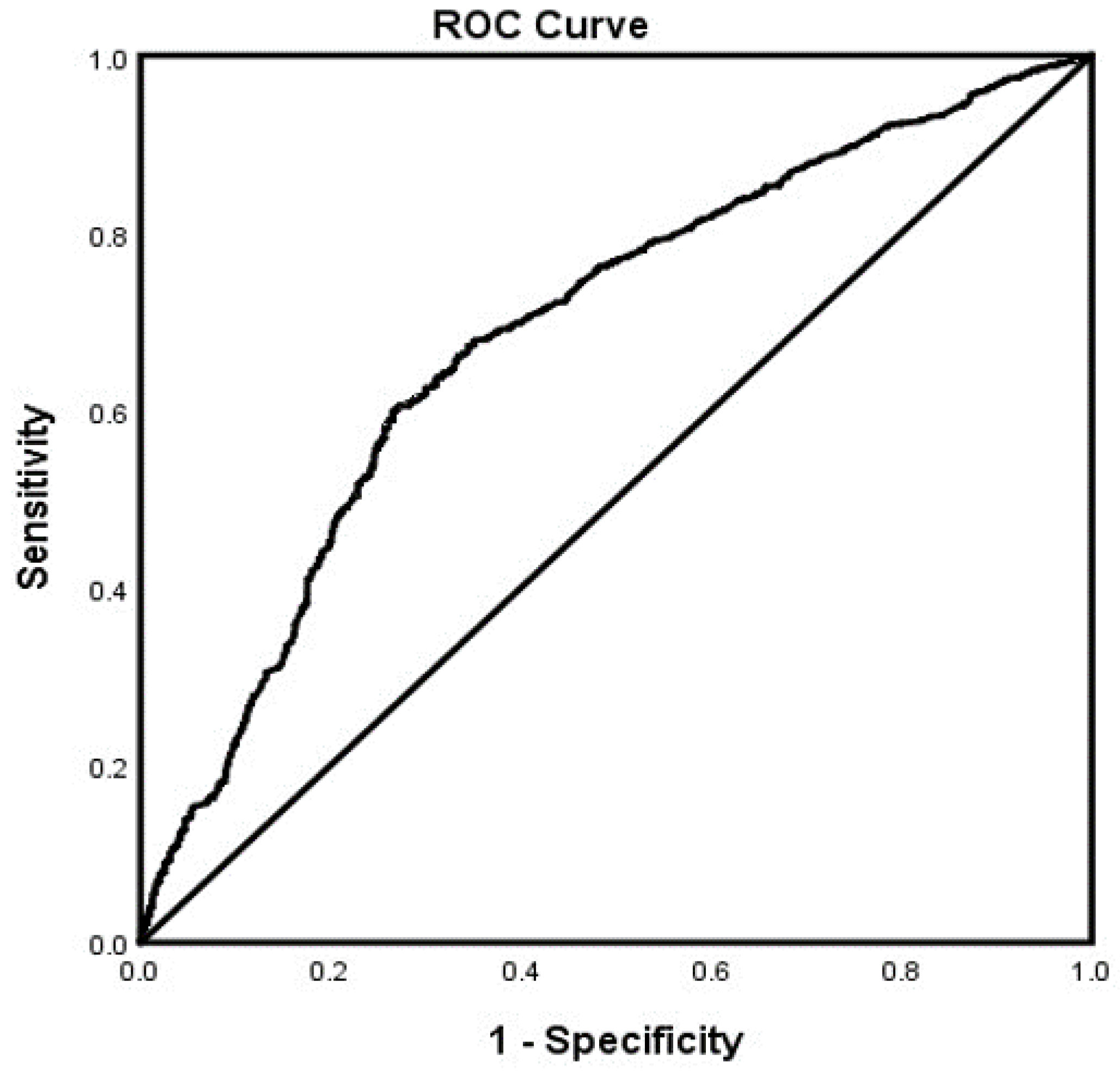 Brainsci 12 00160 g006