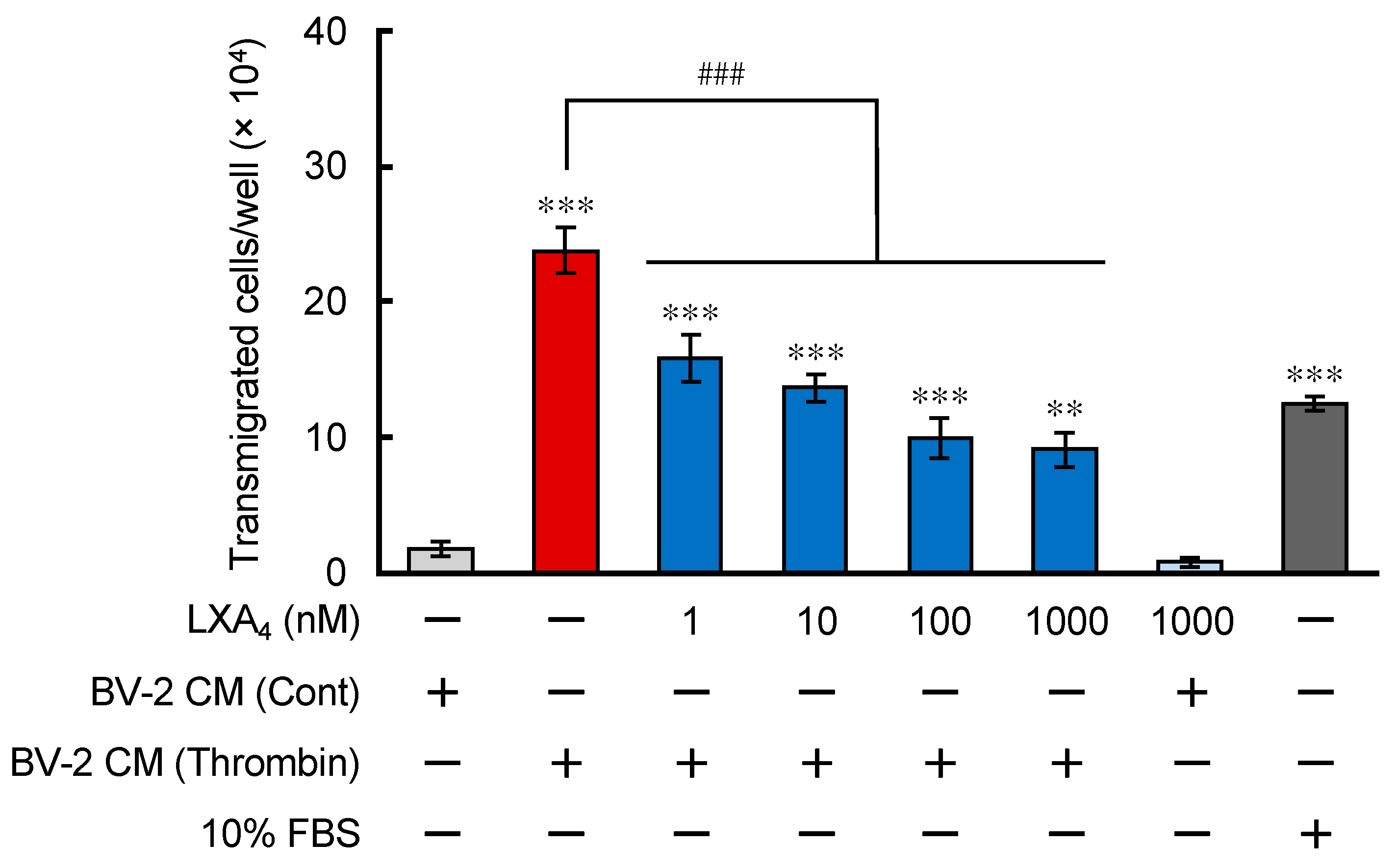 Brainsci 12 00162 g002 550