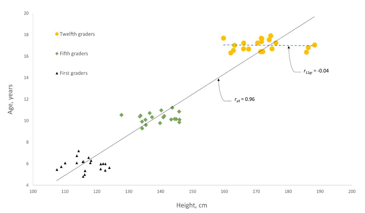 Brainsci 12 00165 g001