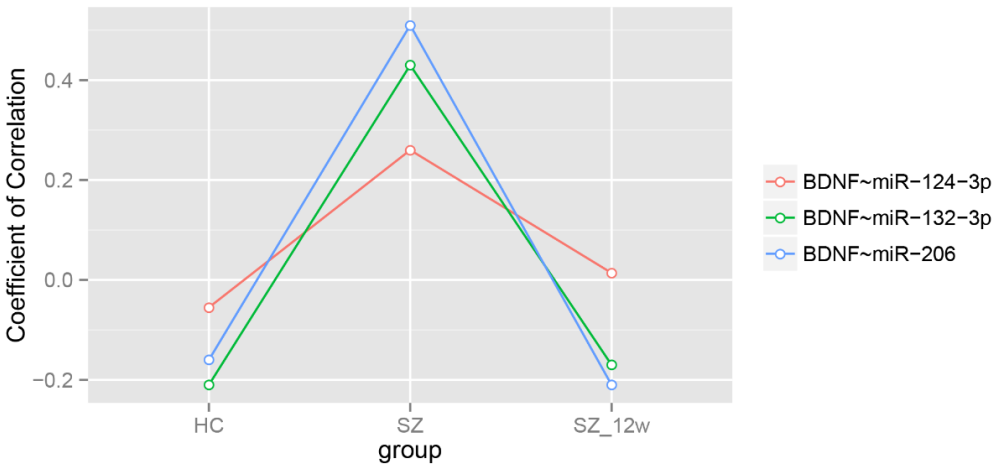 Brainsci 12 00167 g002