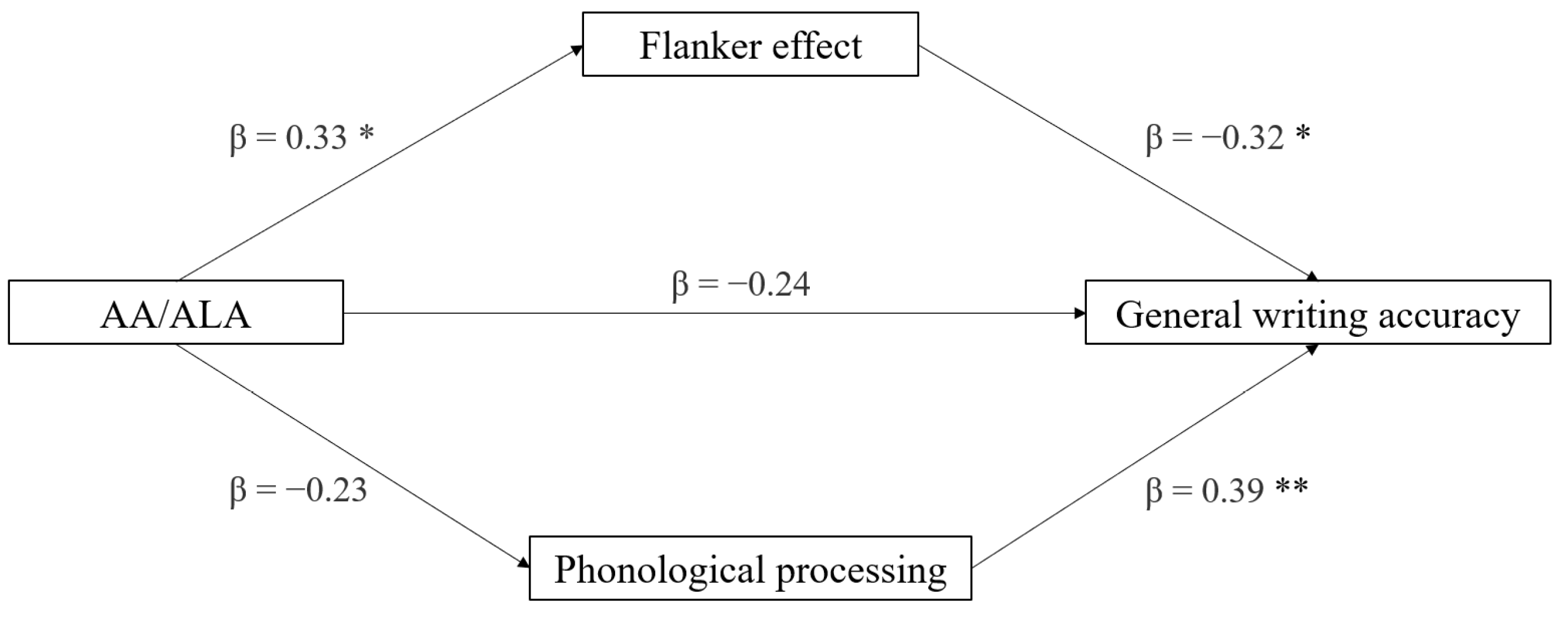 Brainsci 12 00169 g003