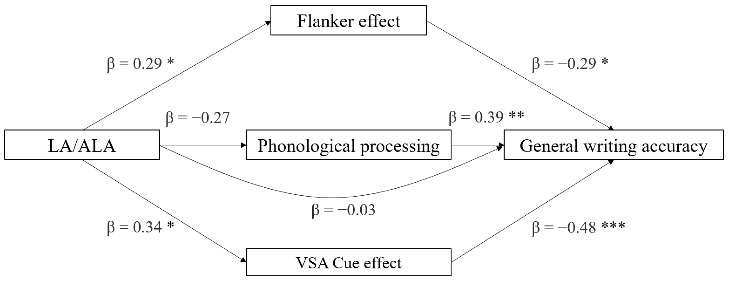 Brainsci 12 00169 g004