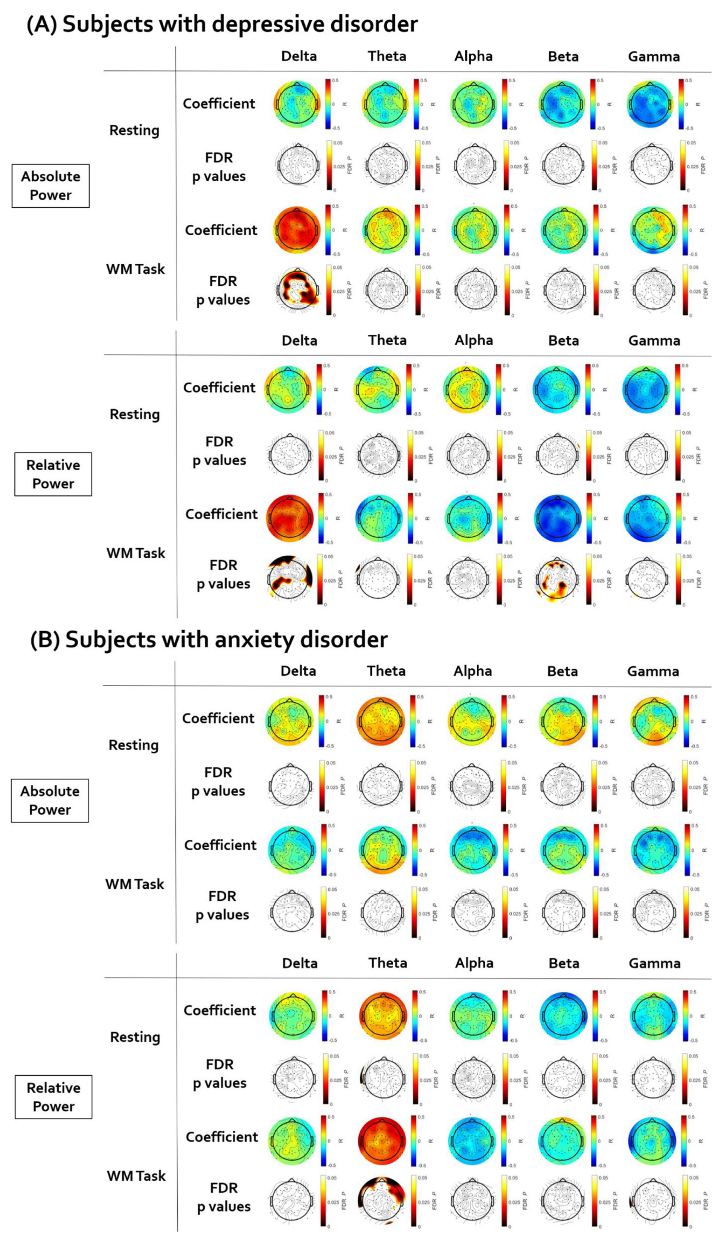 Brainsci 12 00172 g003