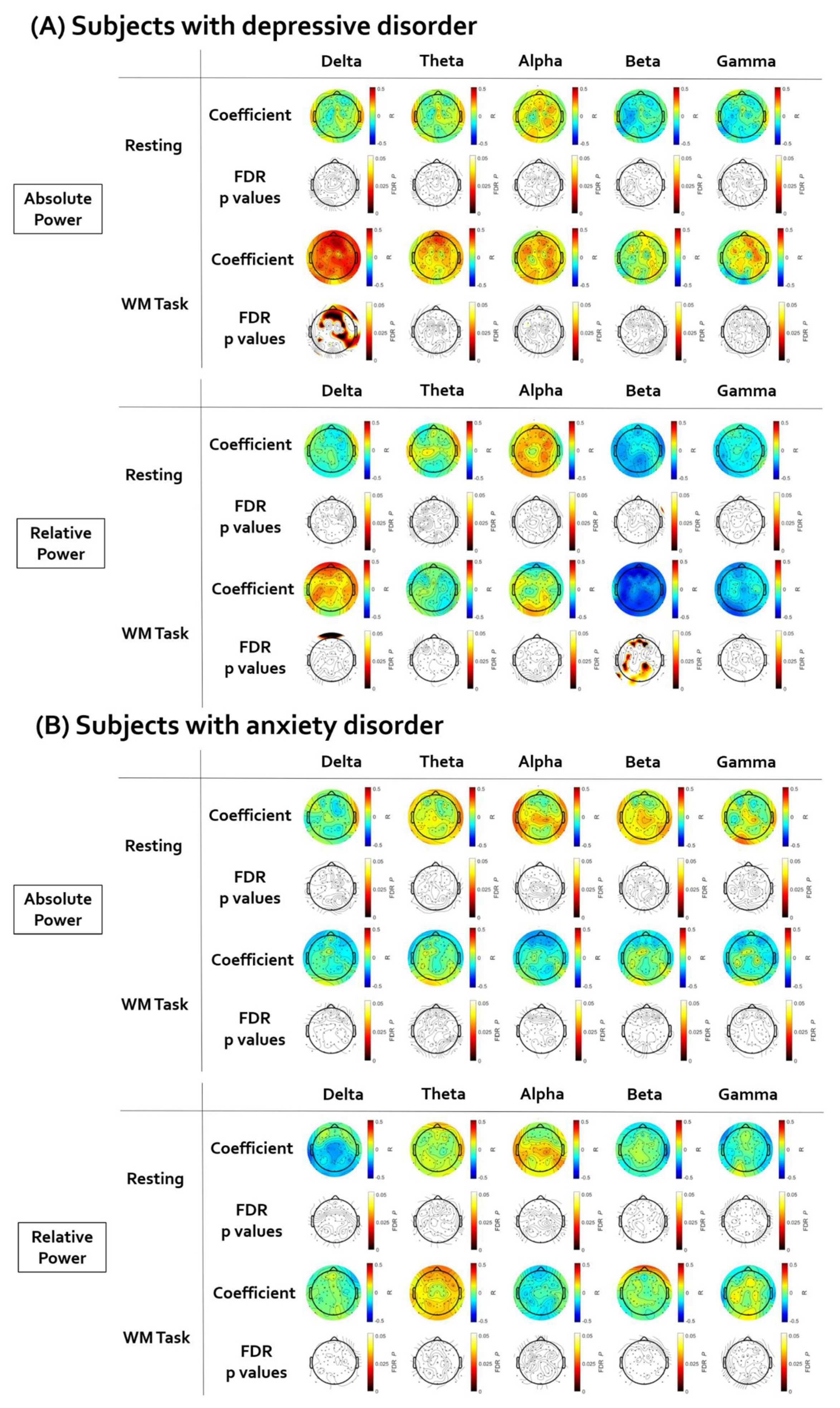 Brainsci 12 00172 g004