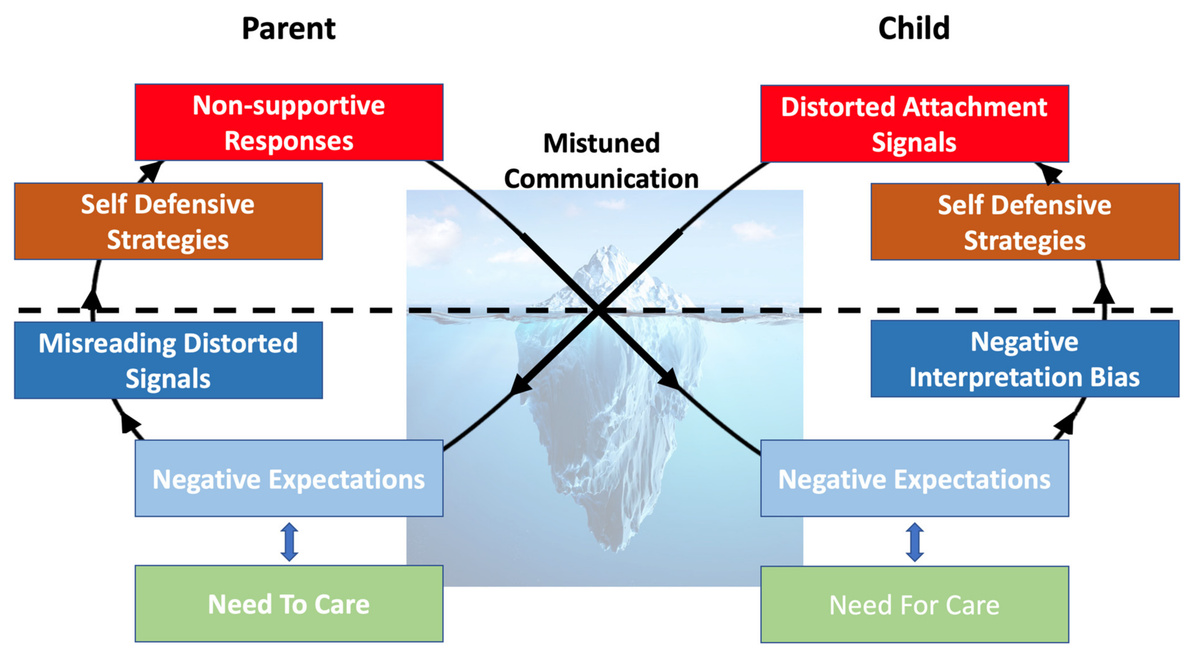 Brainsci 12 00174 g002 550