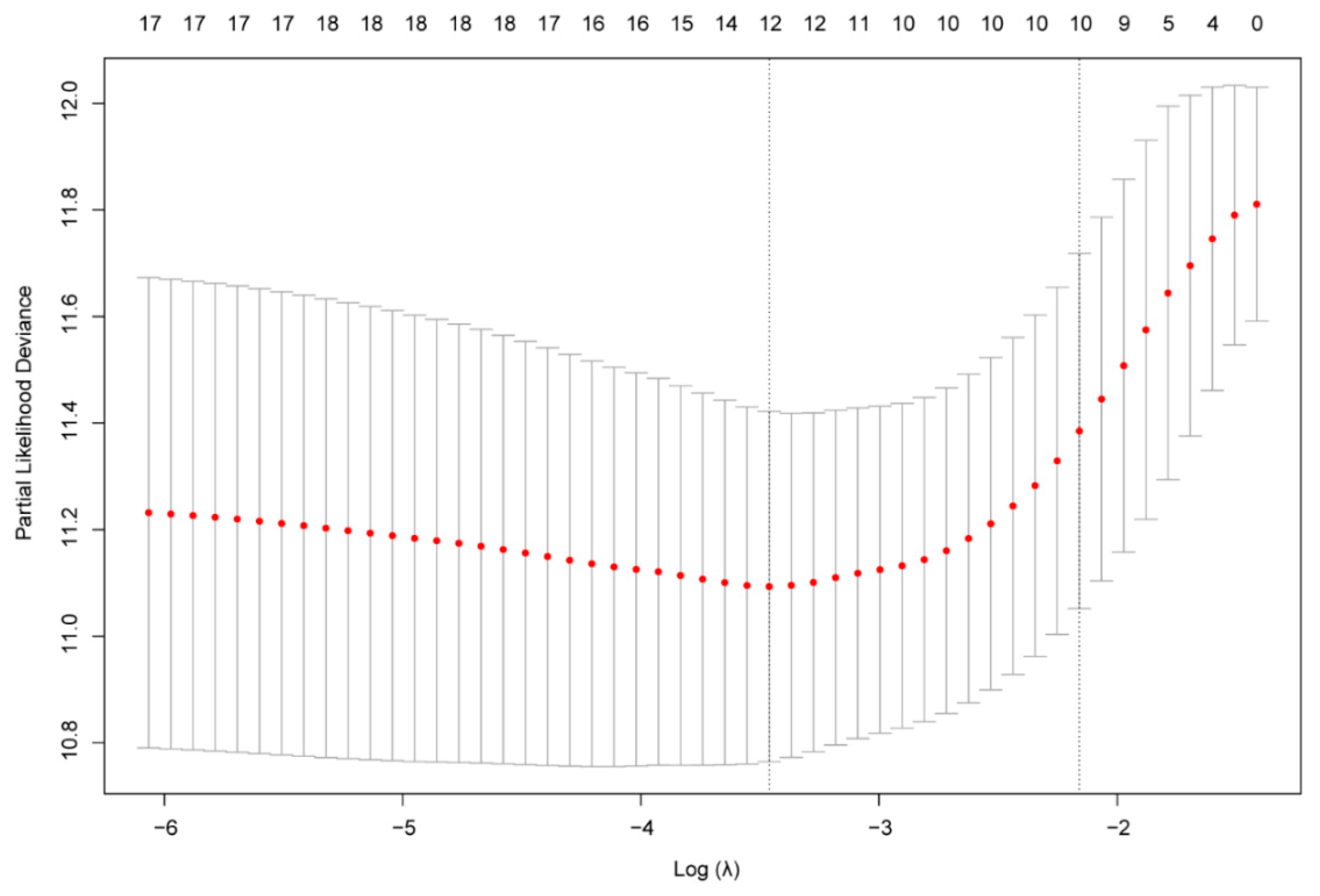 Brainsci 12 00181 g002