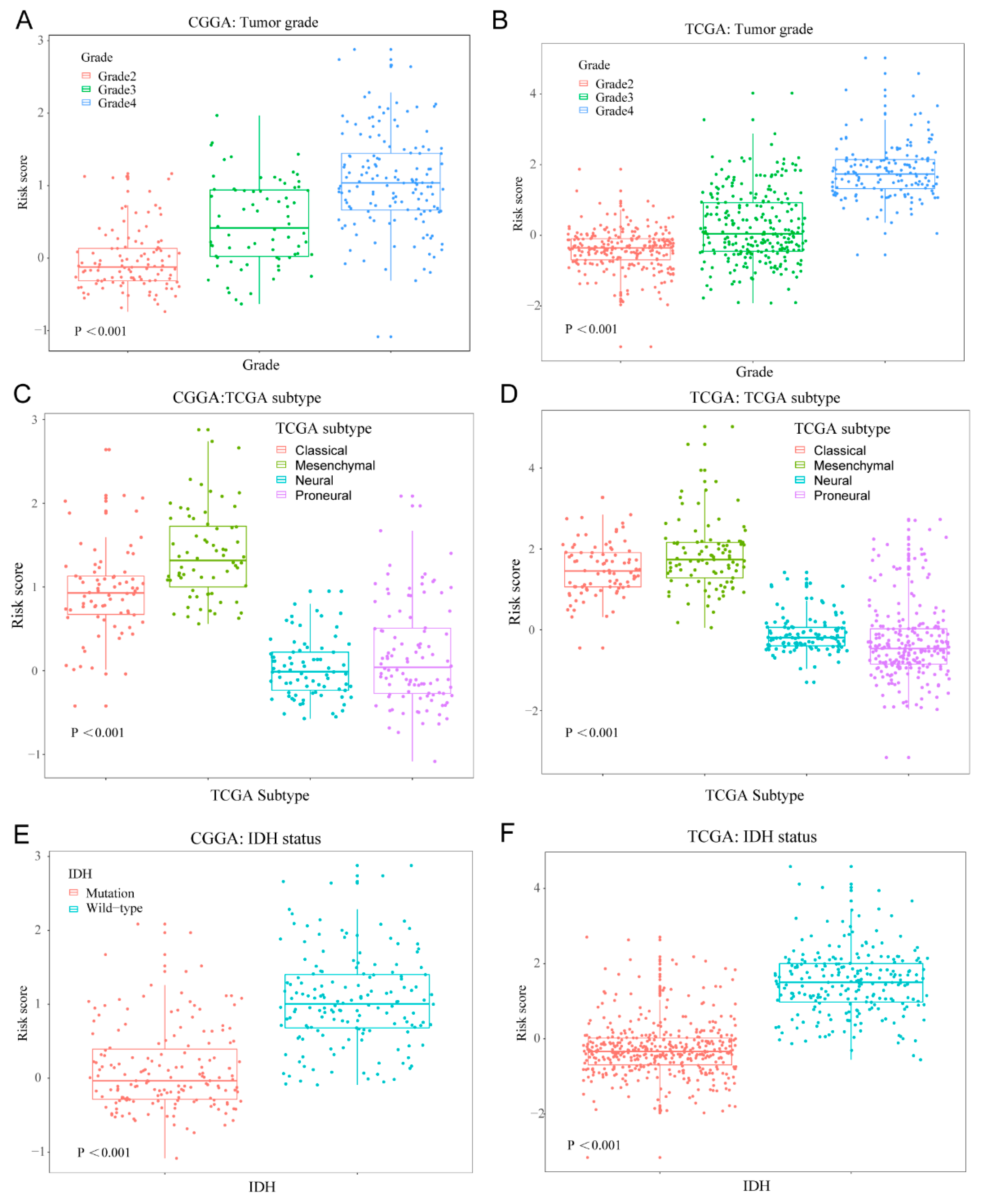 Brainsci 12 00181 g003