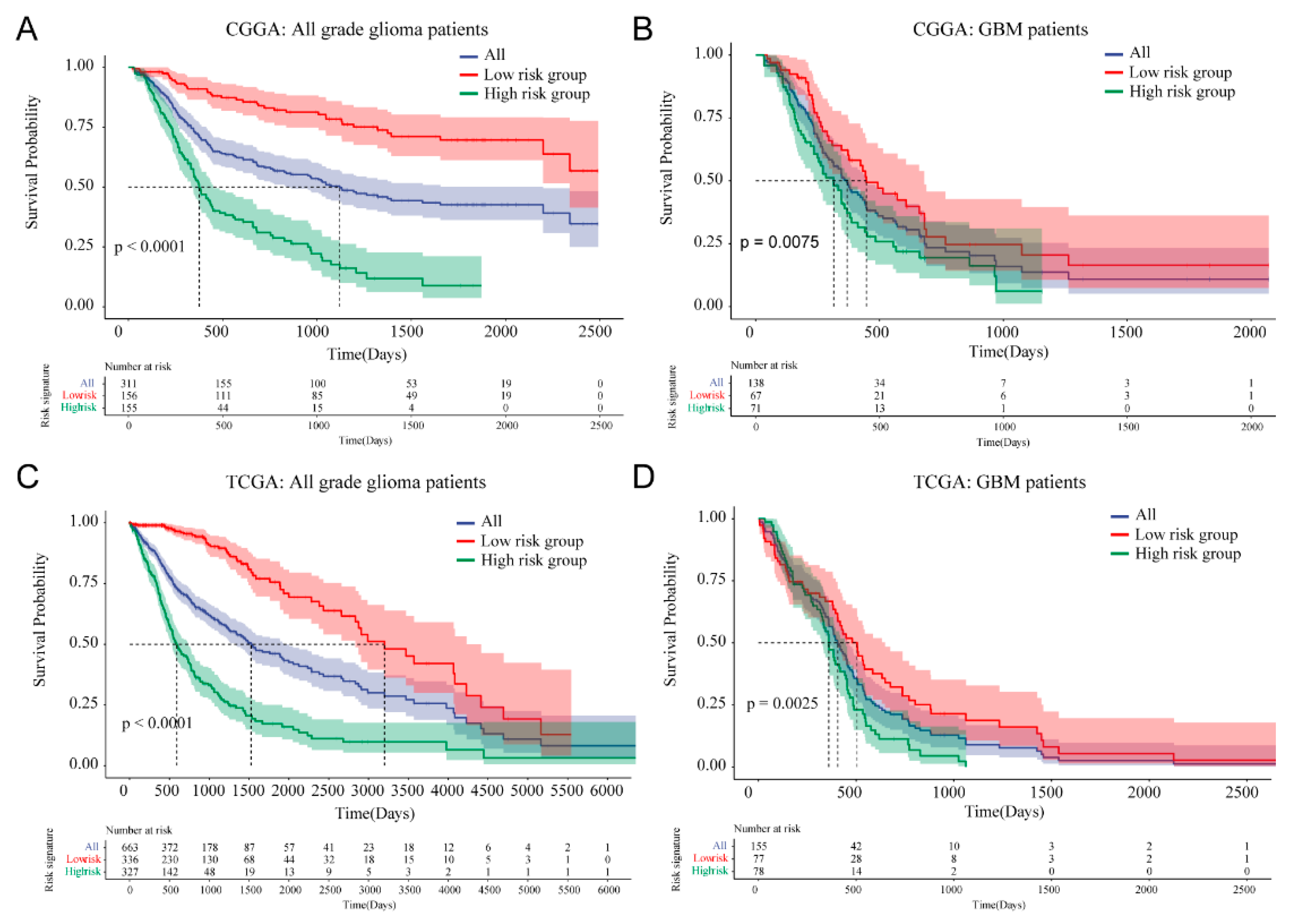 Brainsci 12 00181 g004