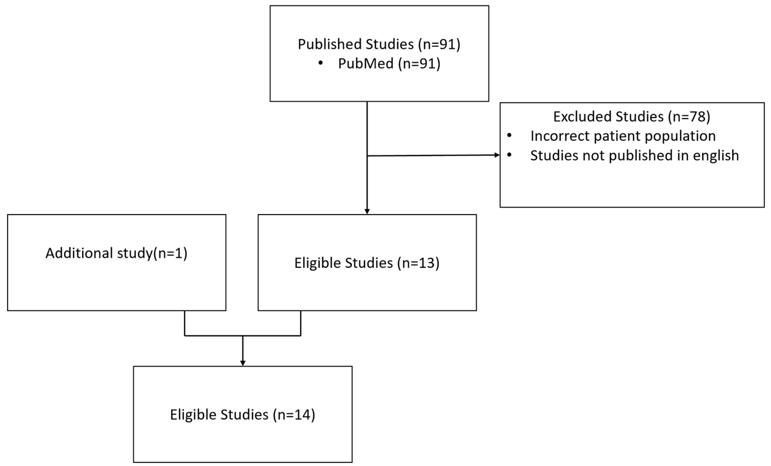 Brainsci 12 00183 g001