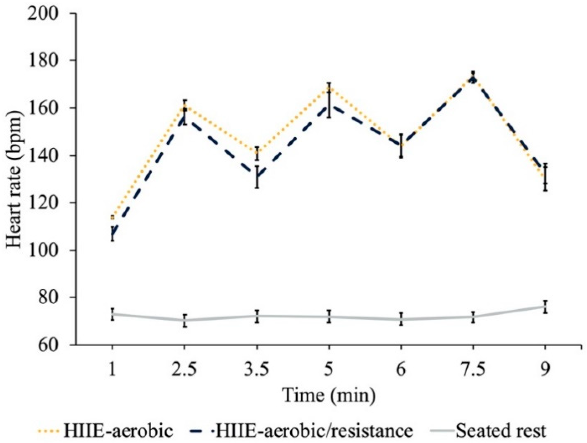 Brainsci 12 00185 g001
