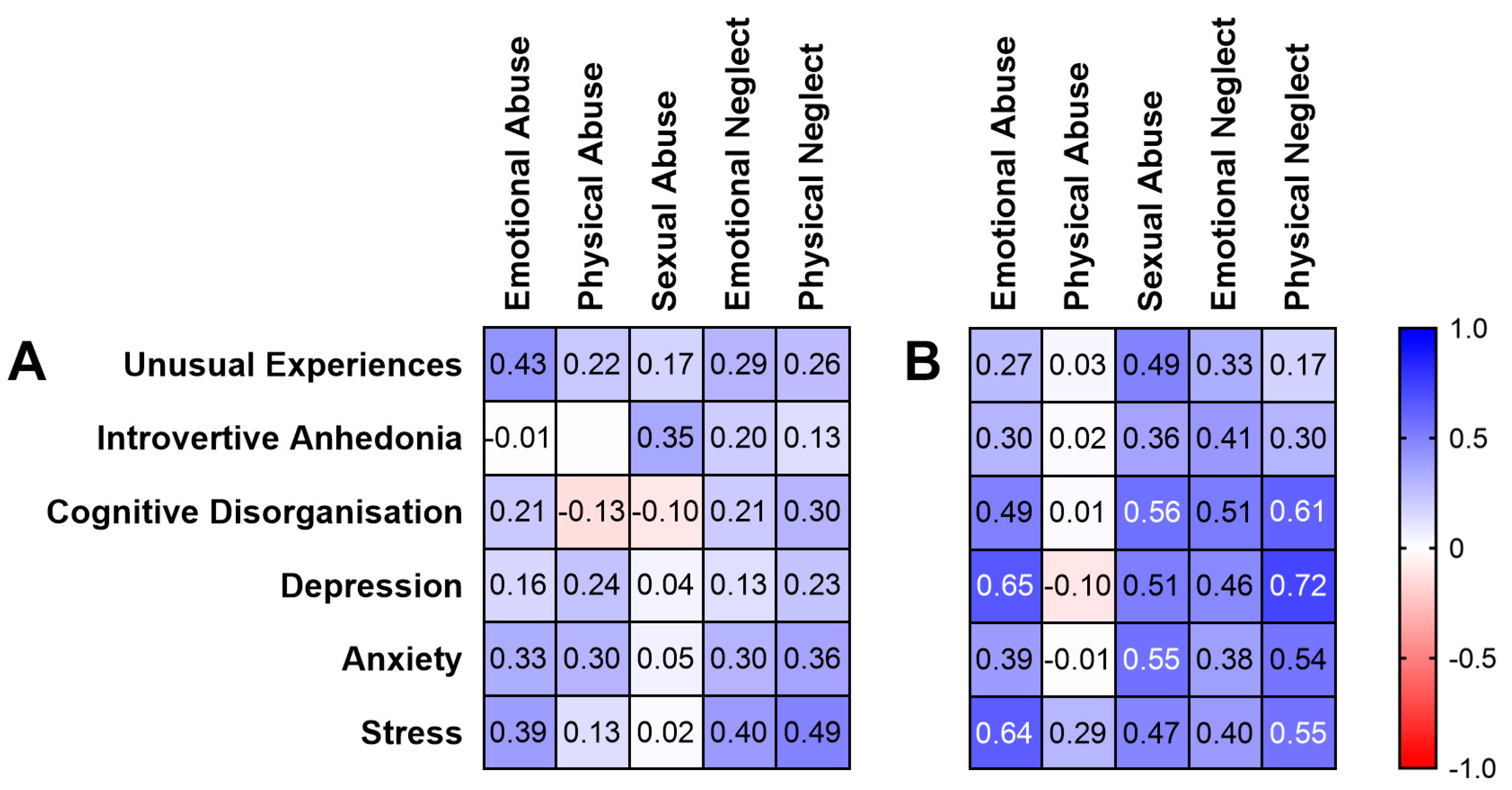 Brainsci 12 00186 g001