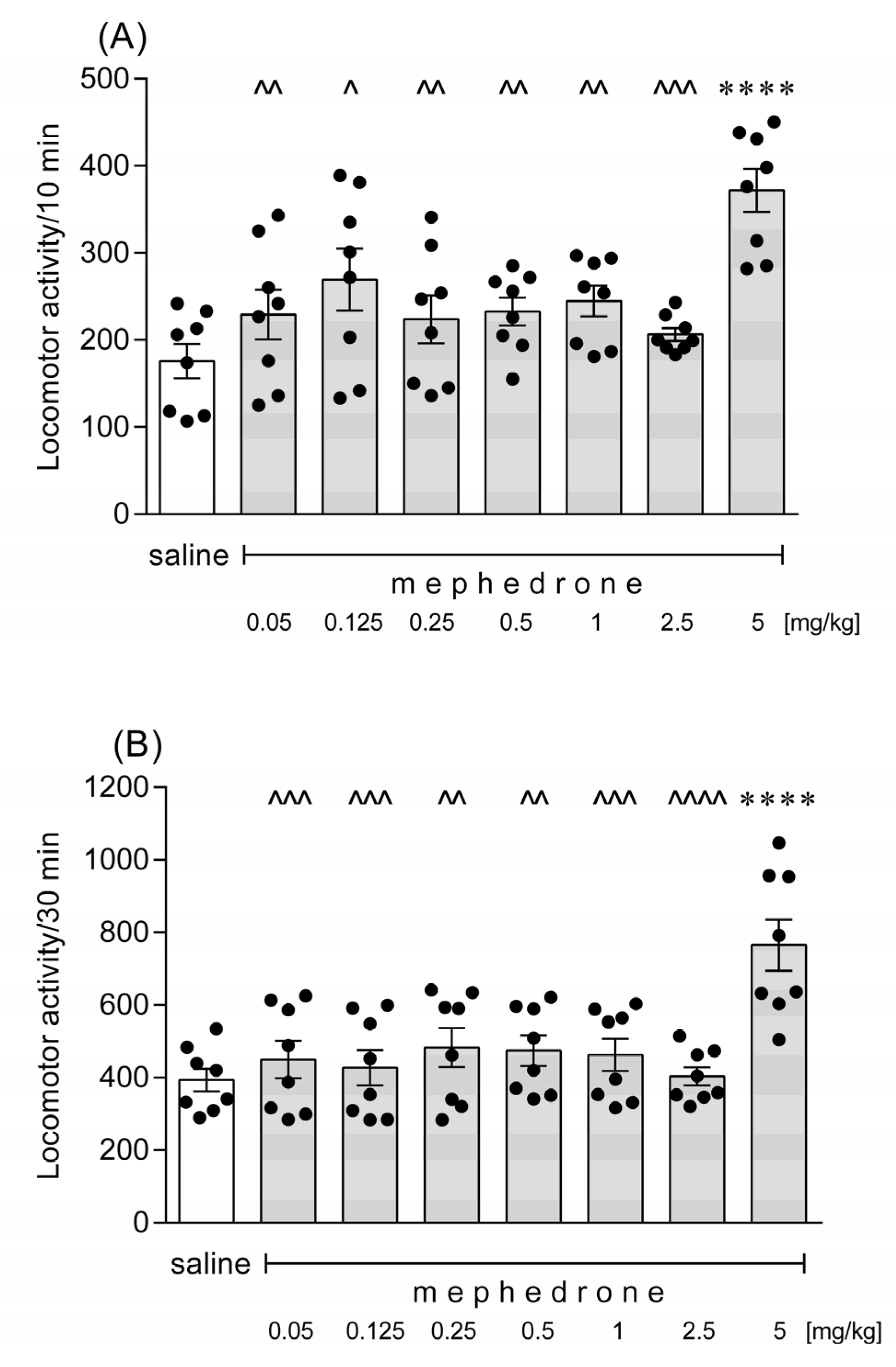 Brainsci 12 00189 g001