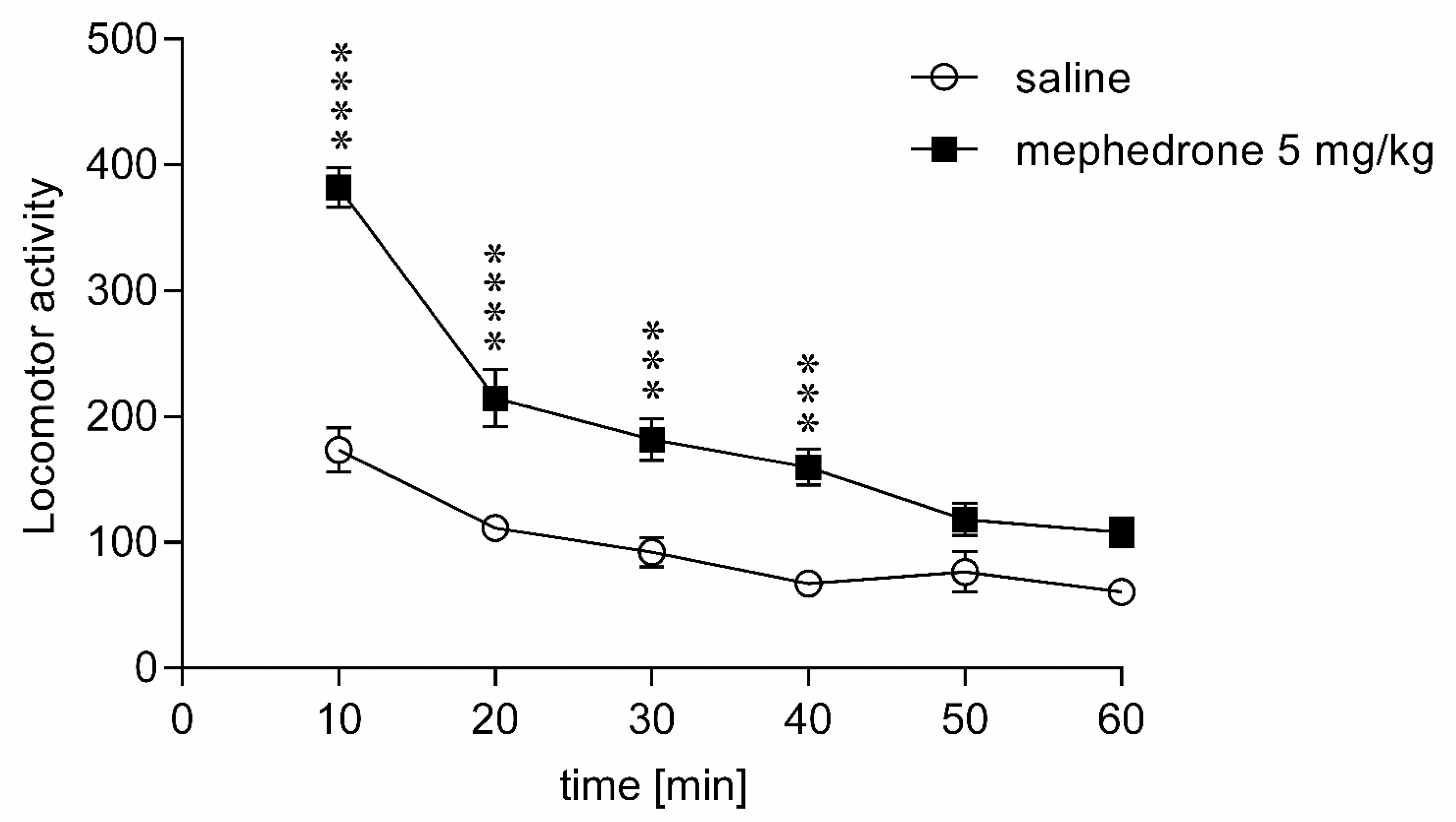 Brainsci 12 00189 g002