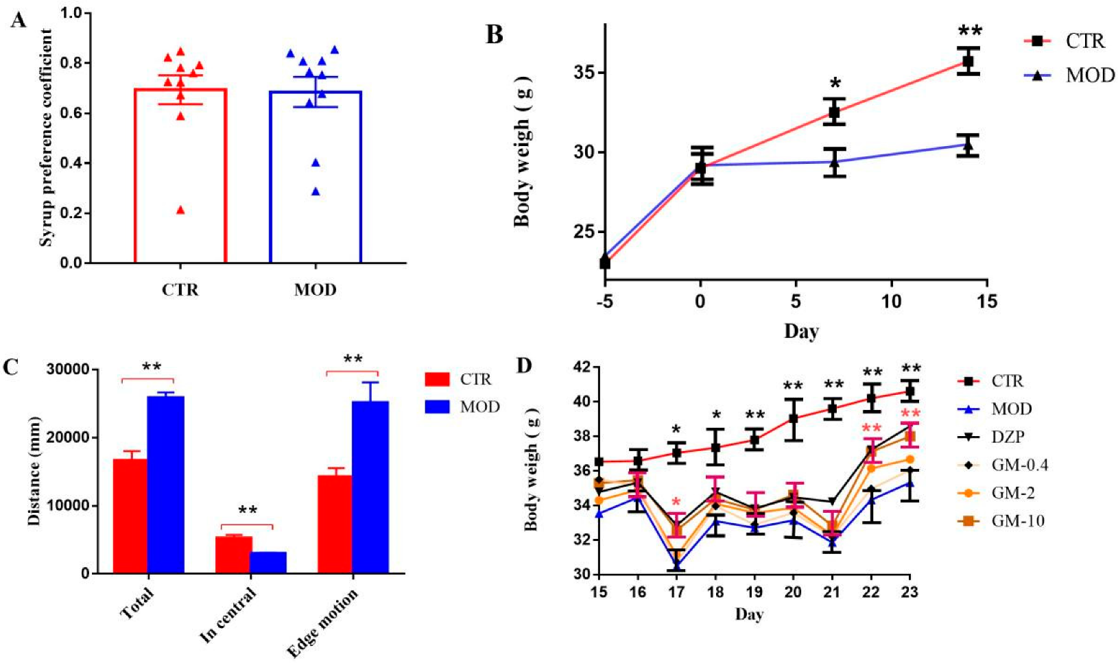 Brainsci 12 00191 g002
