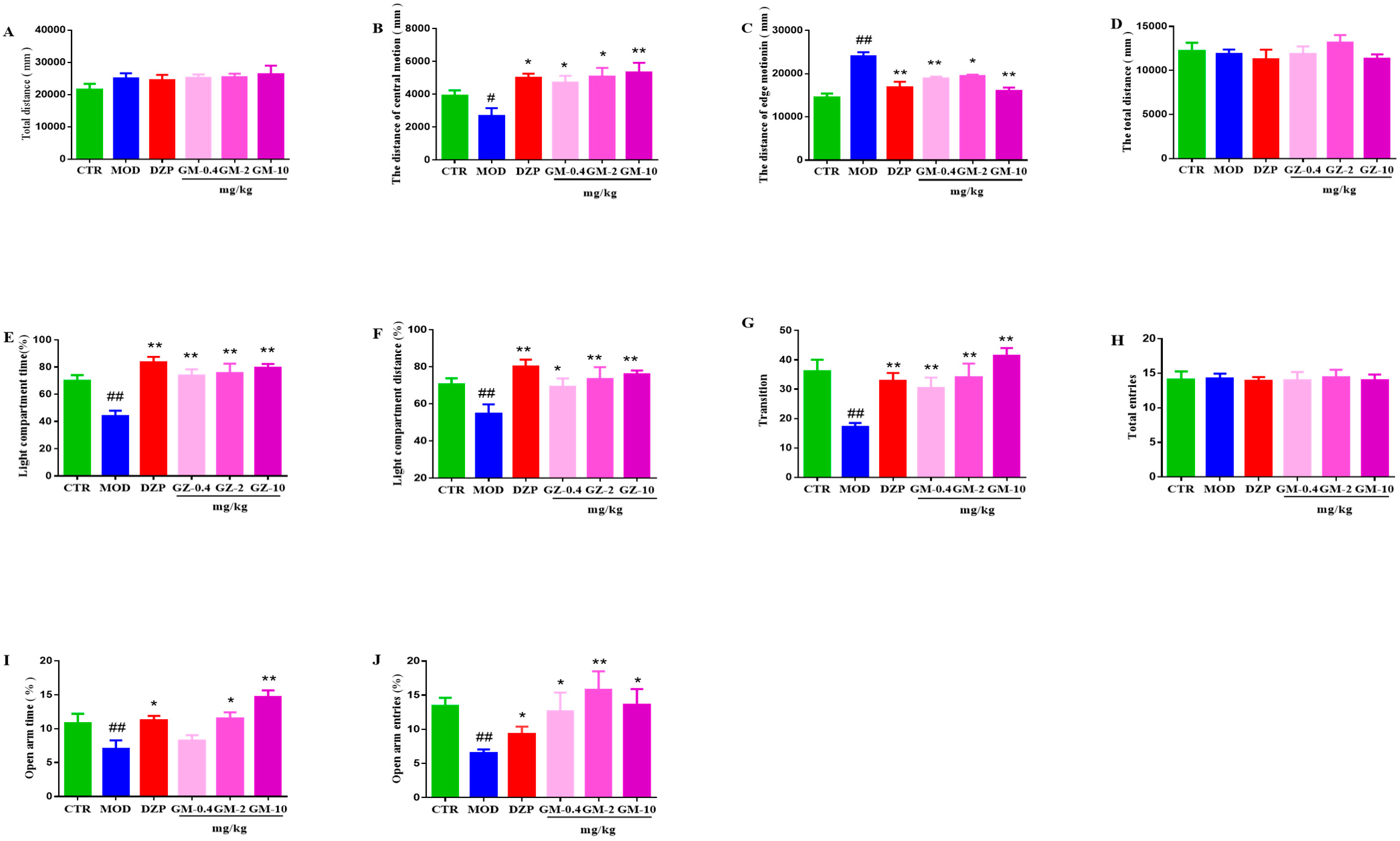 Brainsci 12 00191 g003