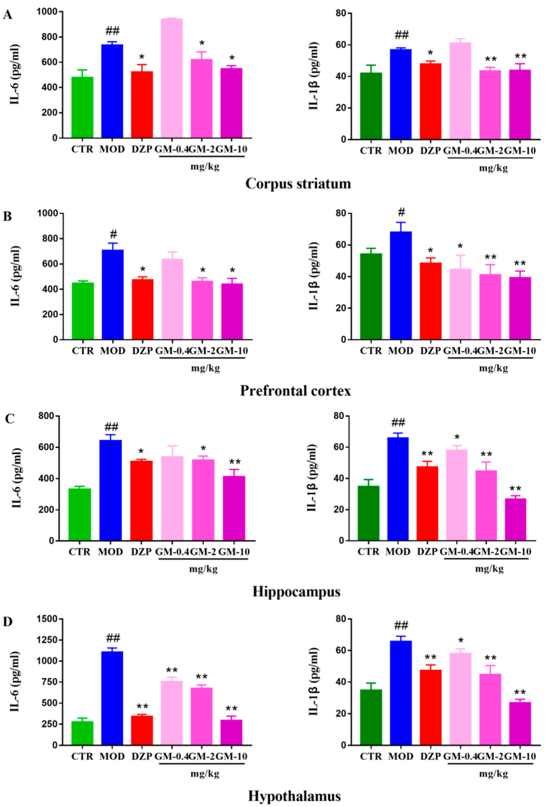 Brainsci 12 00191 g004