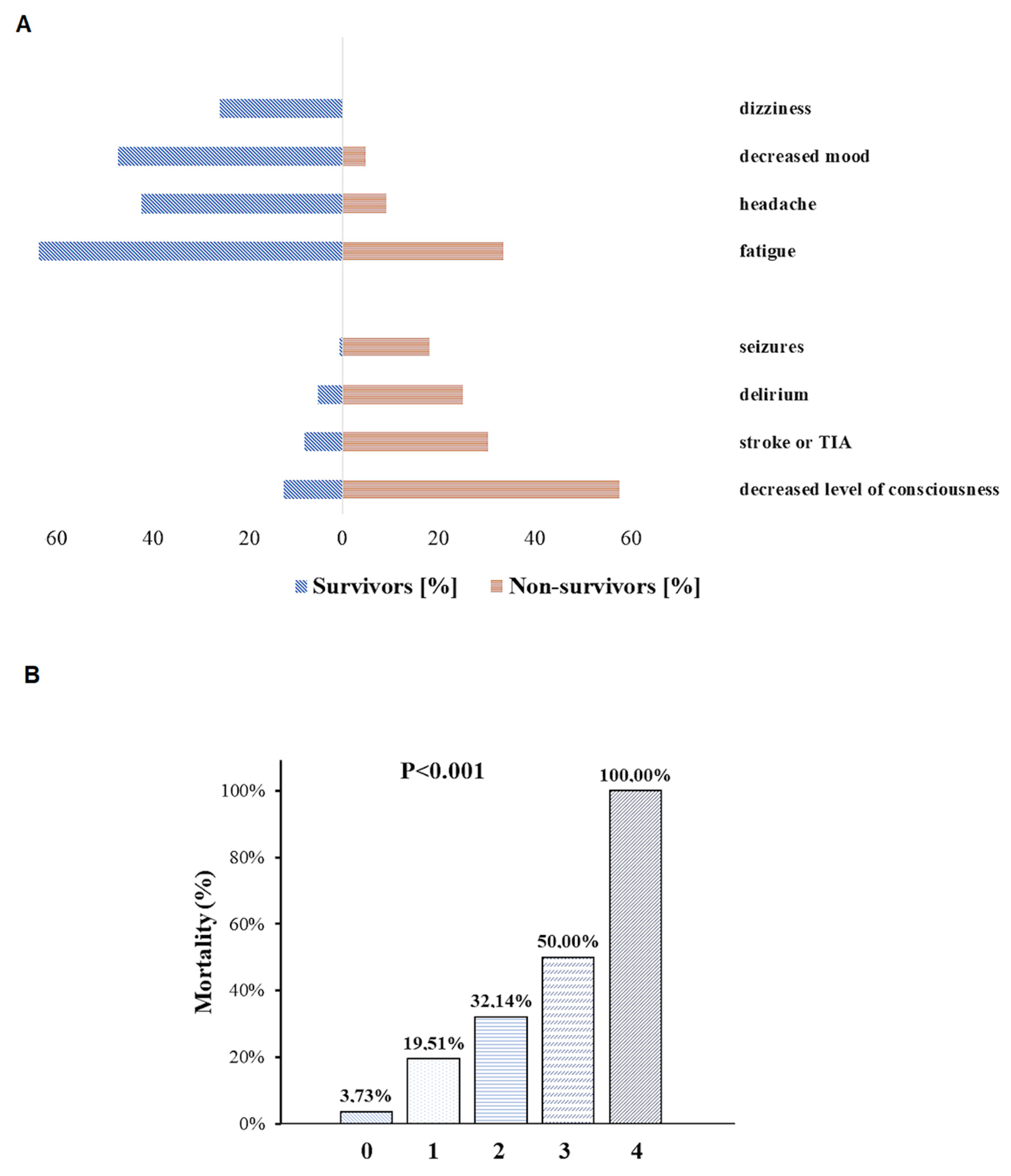 Brainsci 12 00193 g002