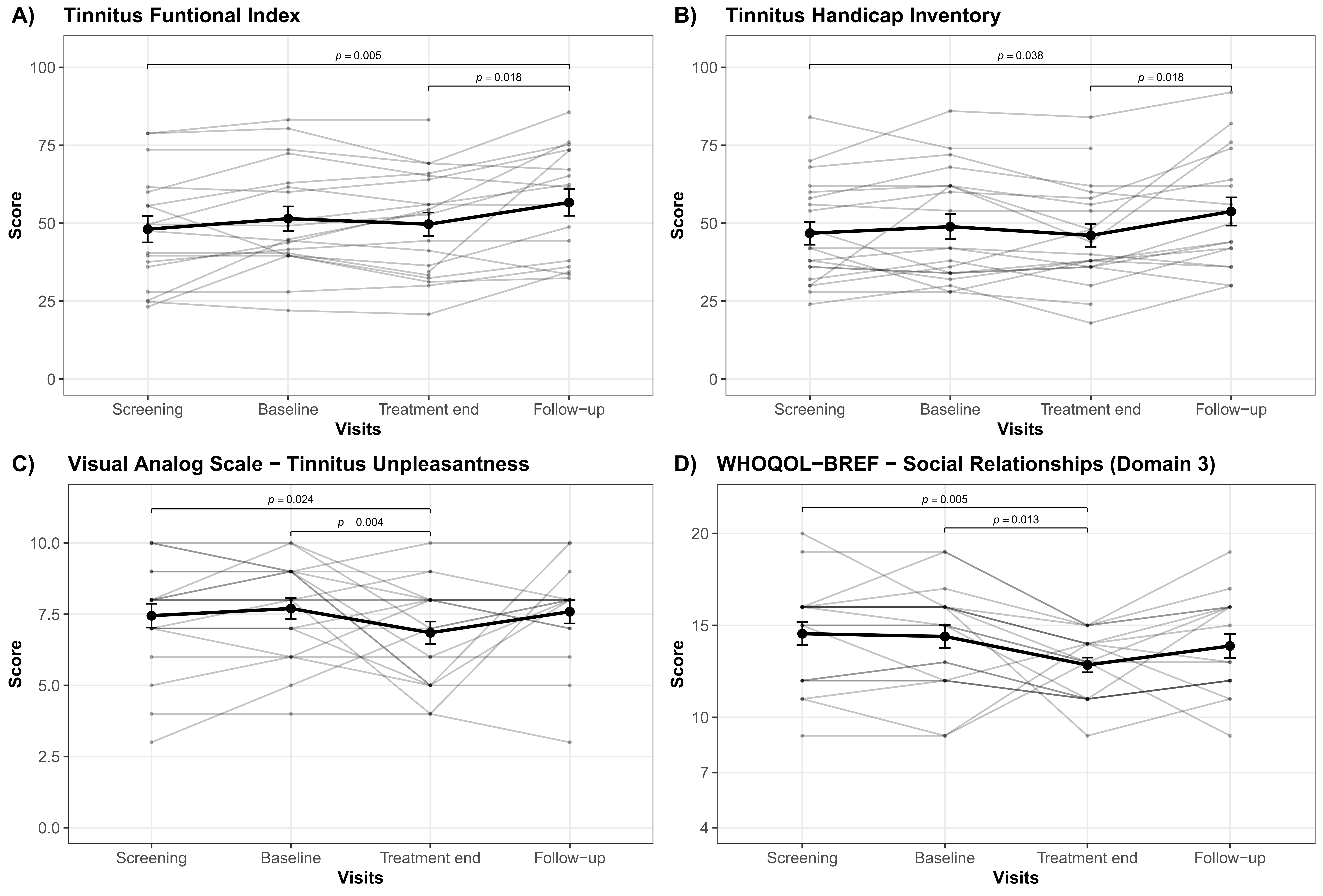 Brainsci 12 00203 g001 550
