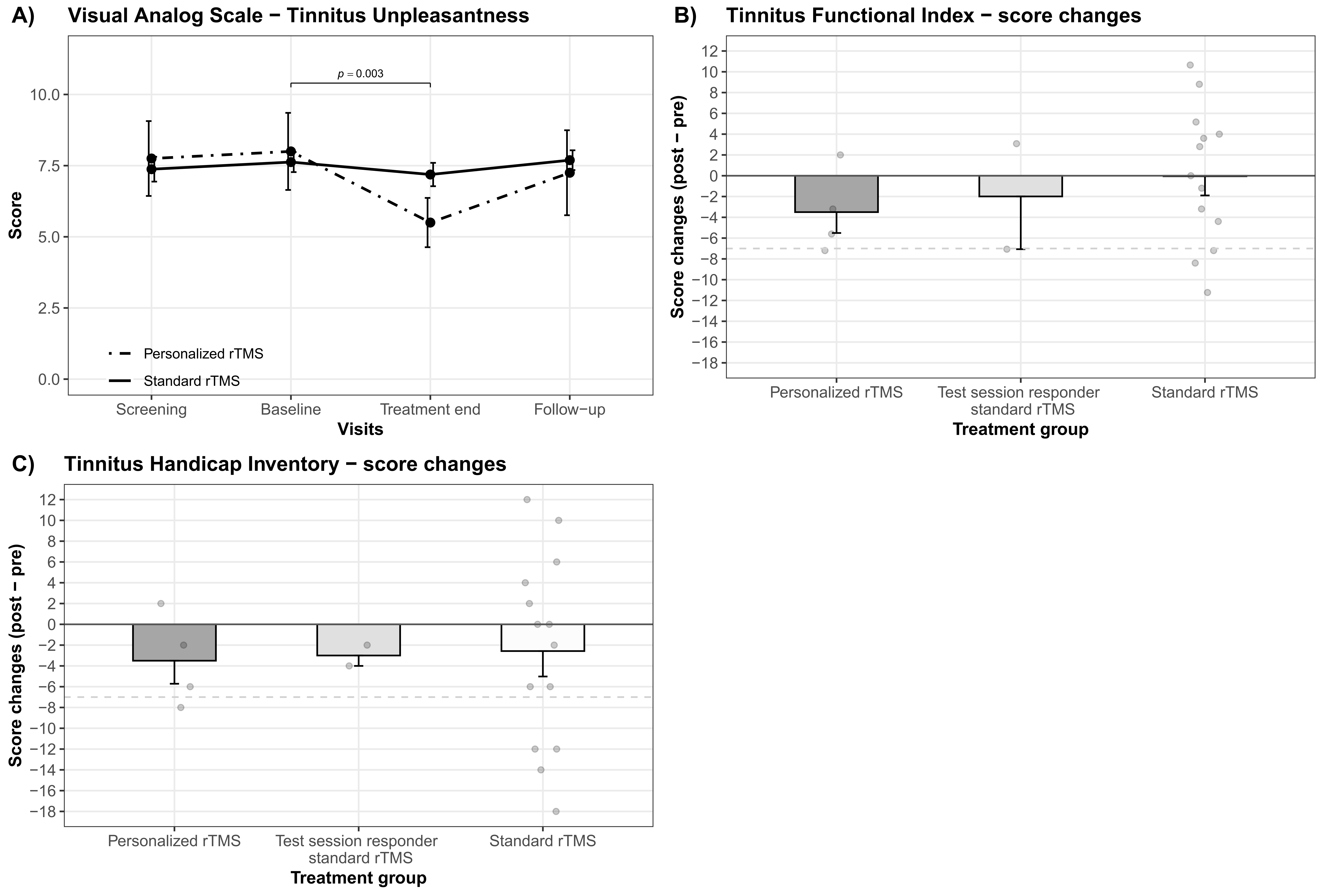 Brainsci 12 00203 g002 550