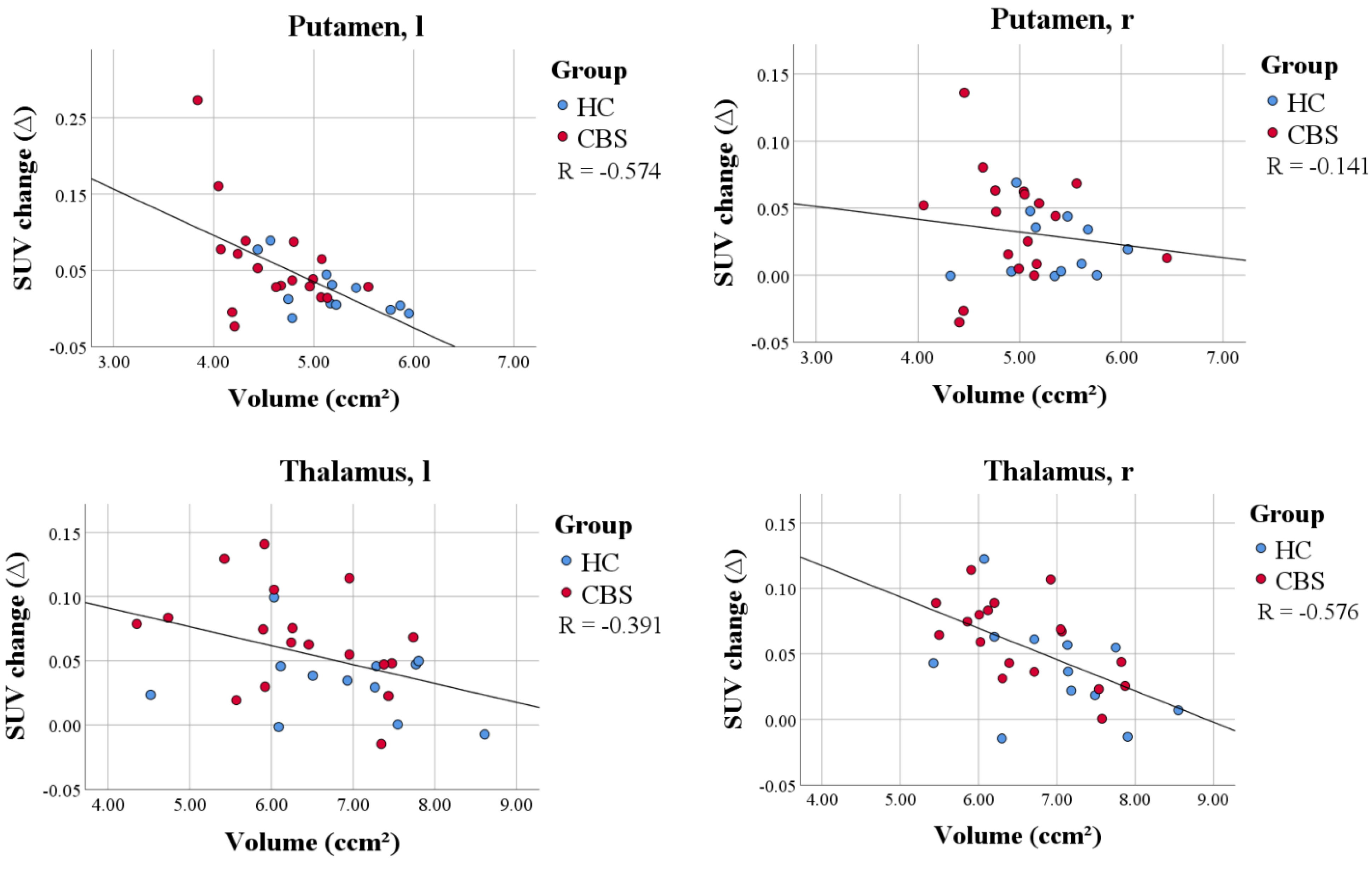 Brainsci 12 00204 g001 550