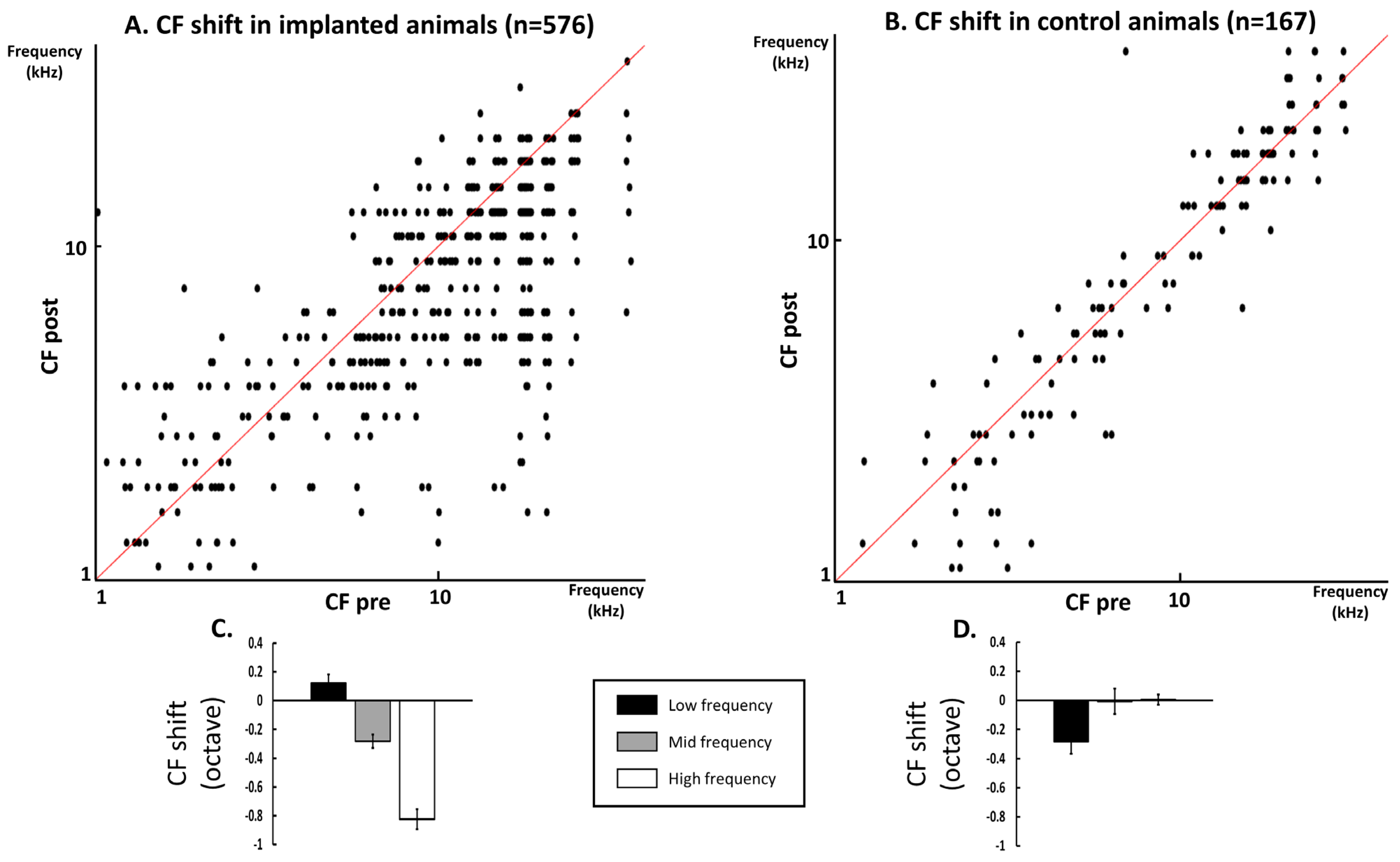 Brainsci 12 00205 g002