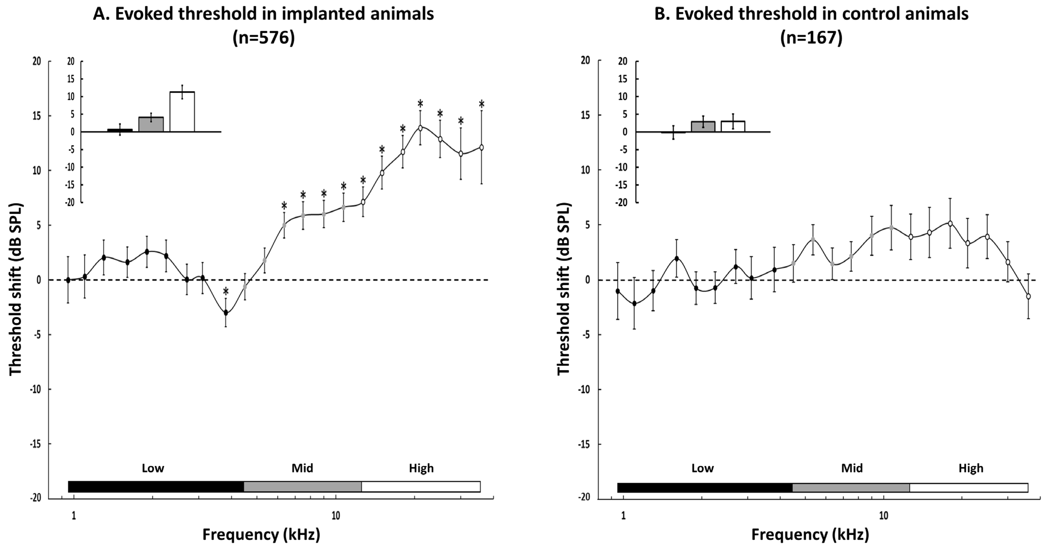 Brainsci 12 00205 g003