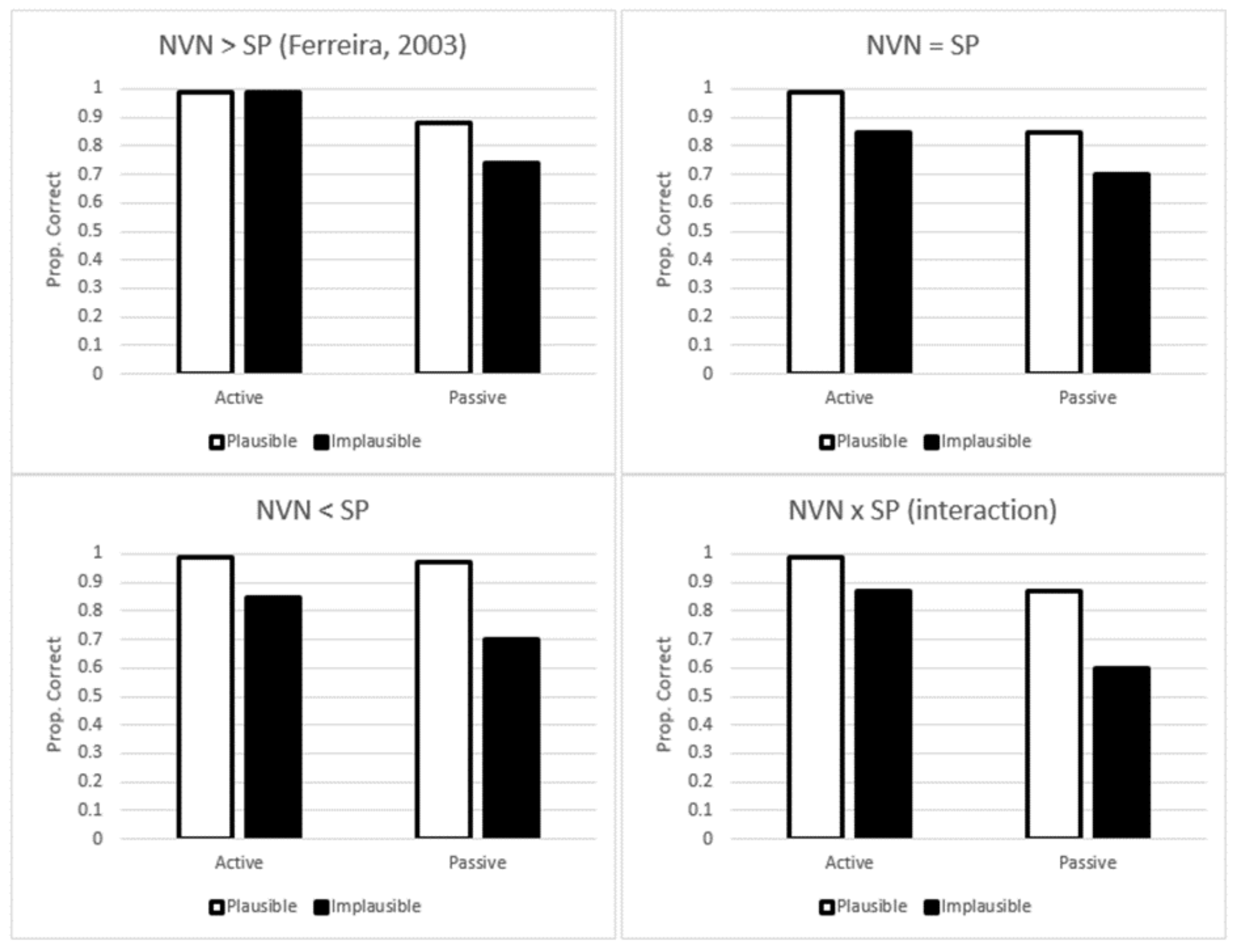 Brainsci 12 00209 g001