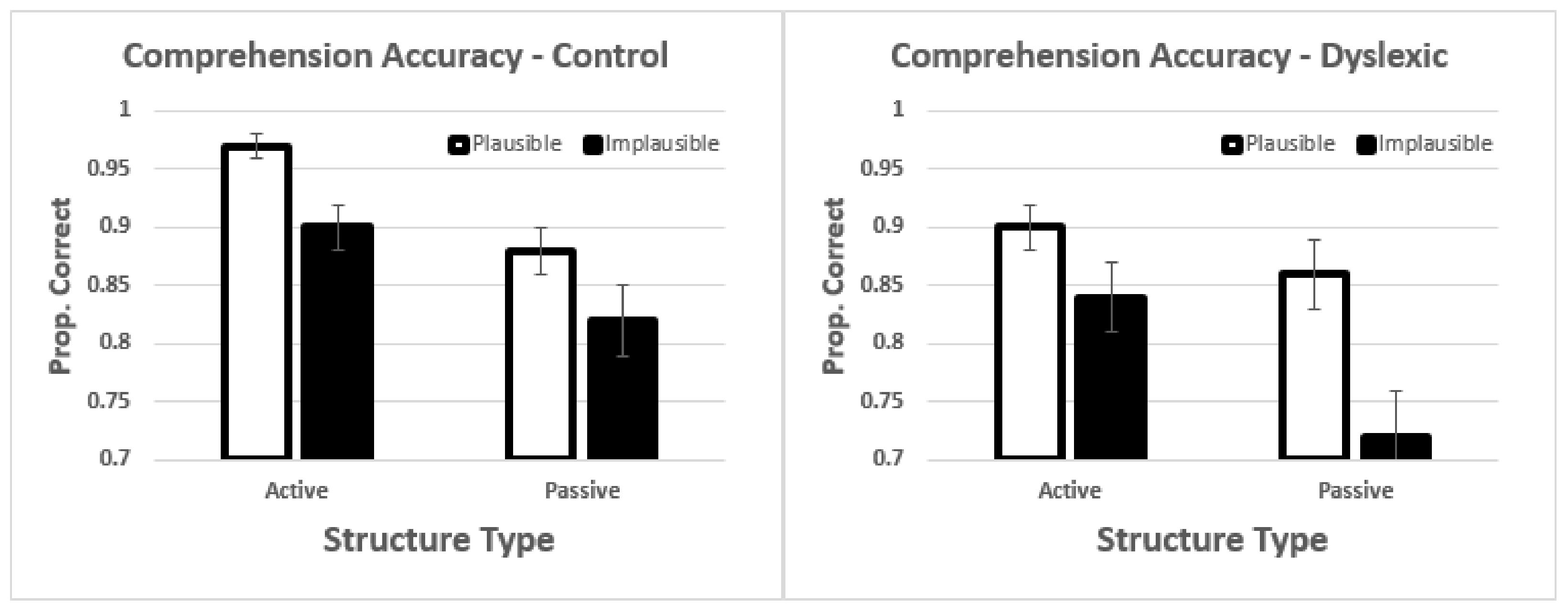 Brainsci 12 00209 g002