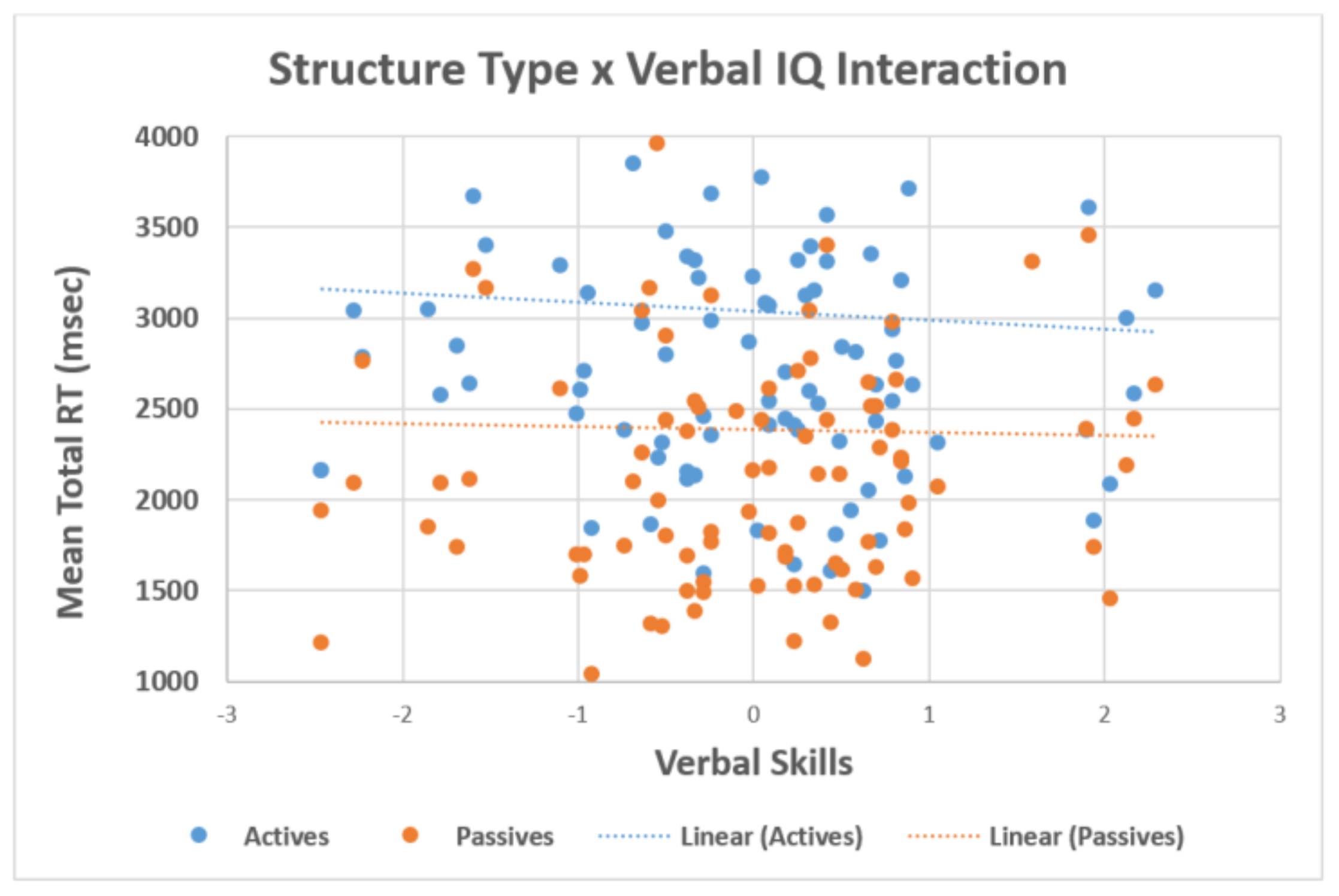 Brainsci 12 00209 g005