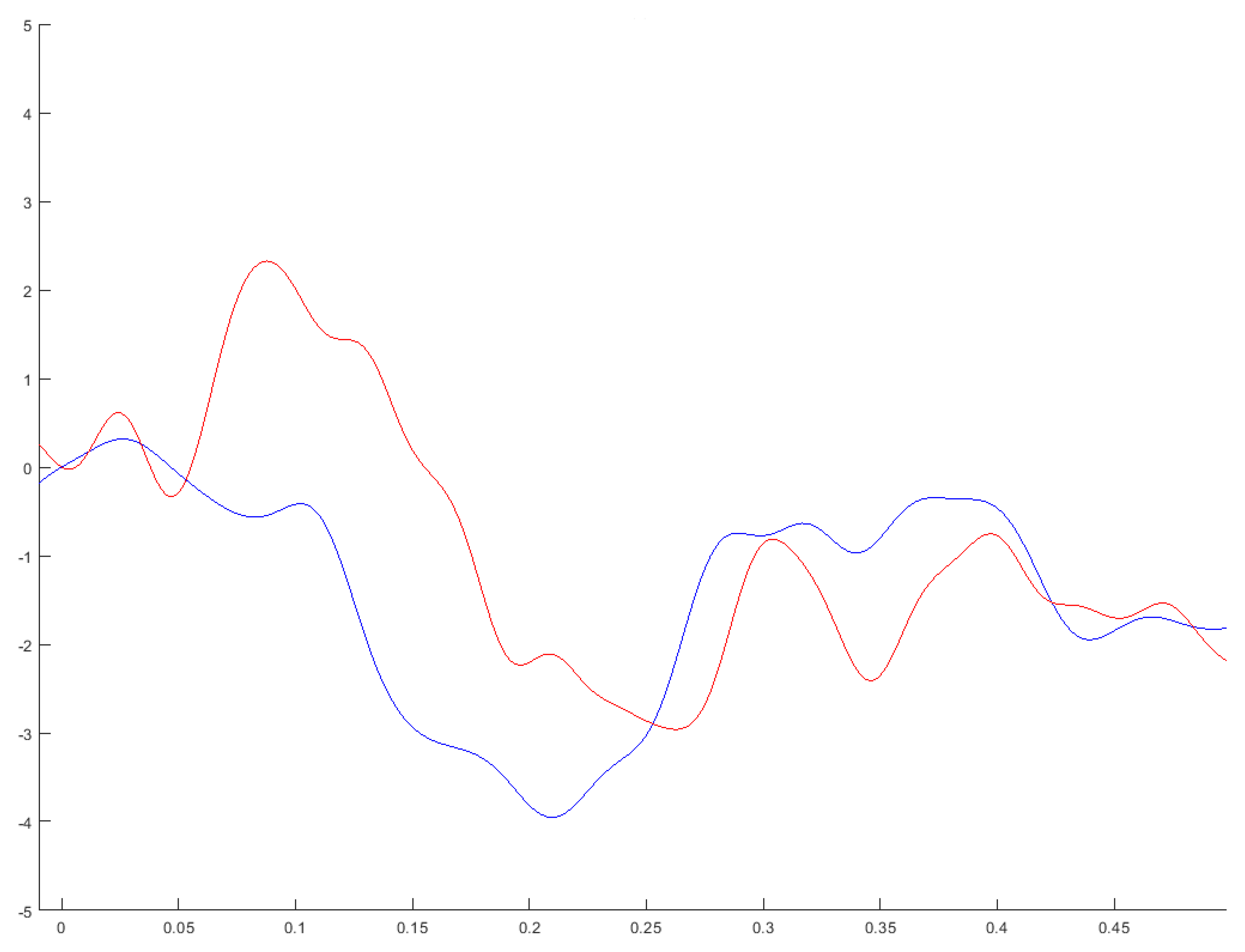 Brainsci 12 00212 g002 550