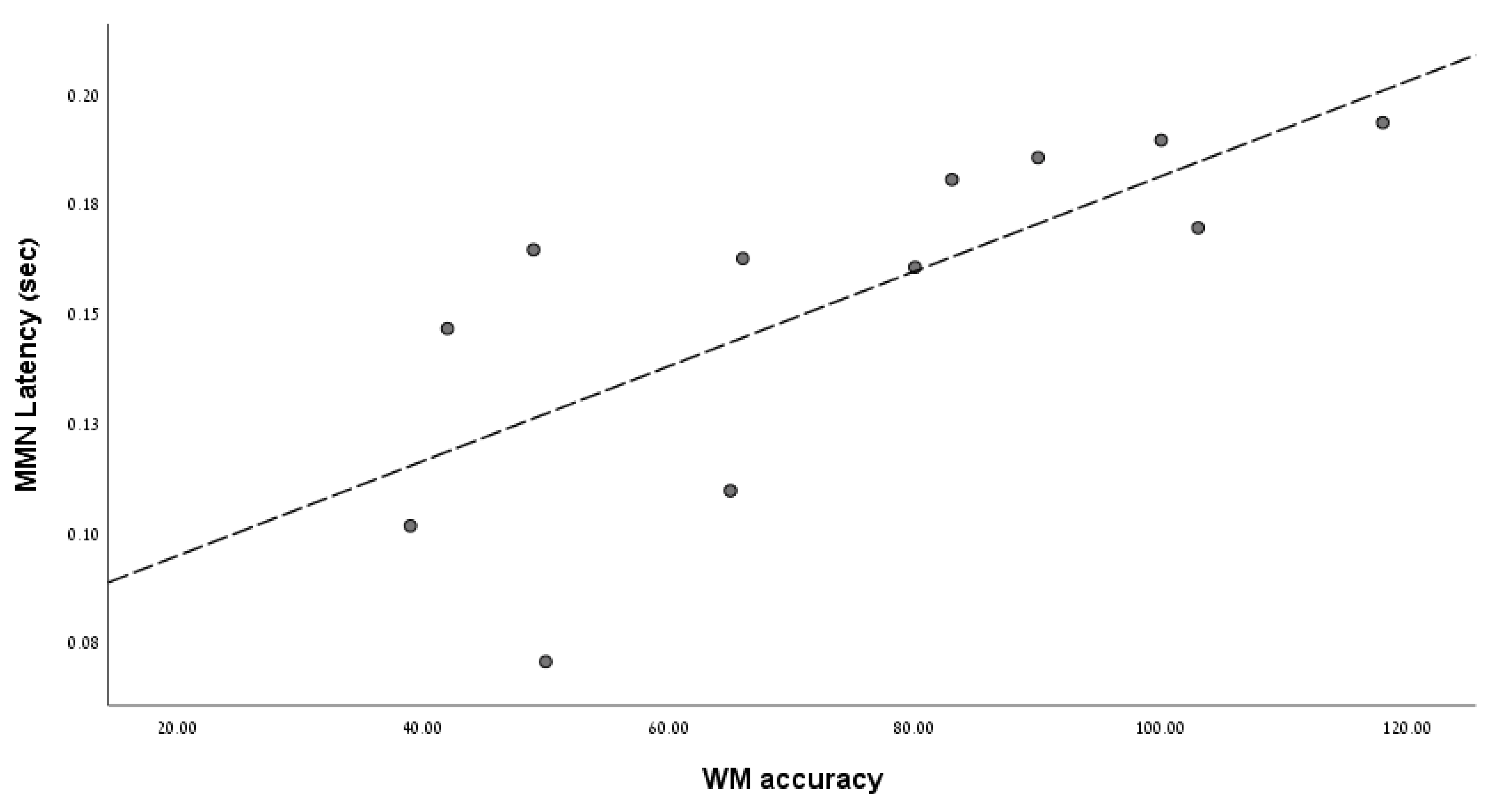 Brainsci 12 00212 g003 550