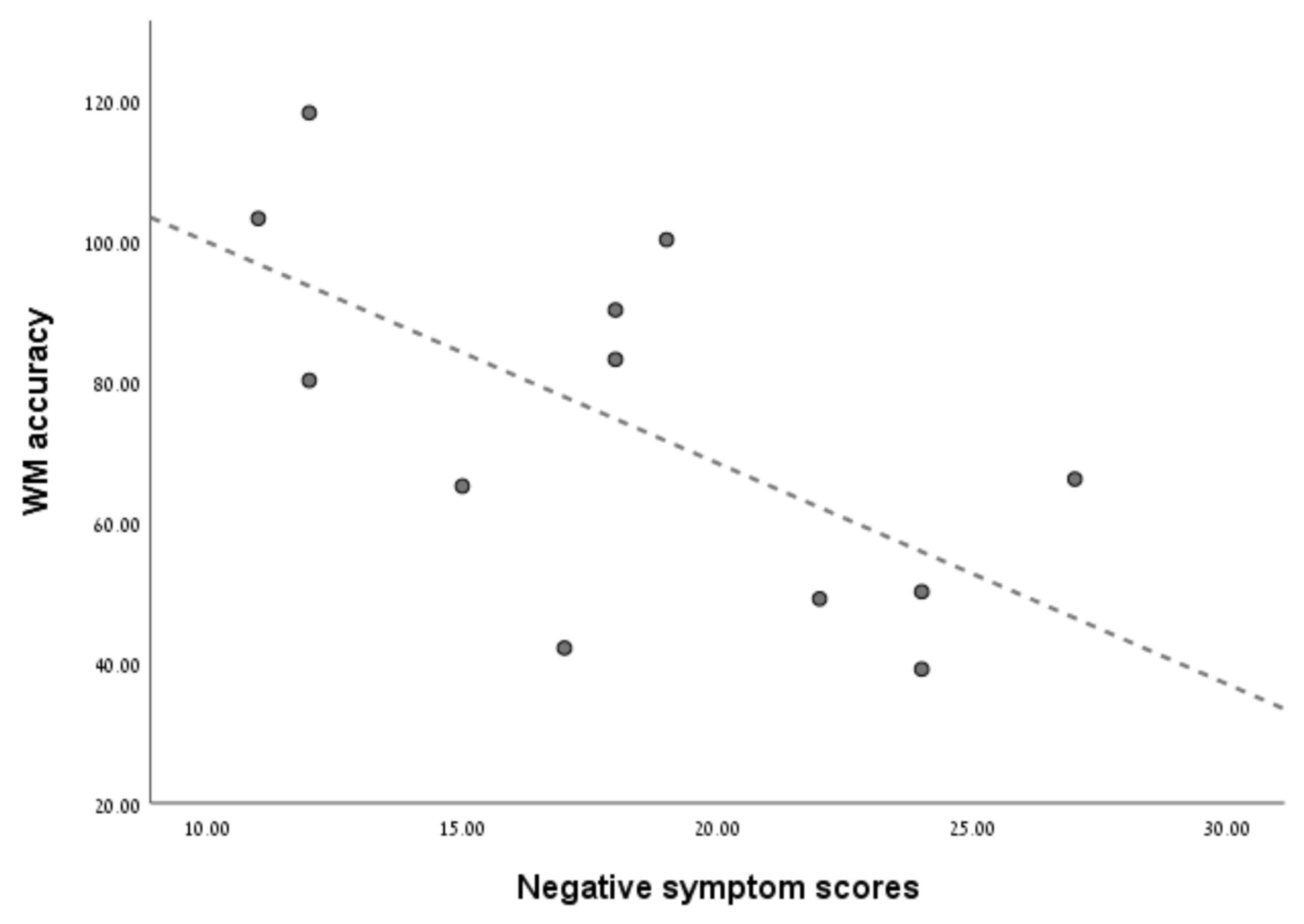 Brainsci 12 00212 g004 550