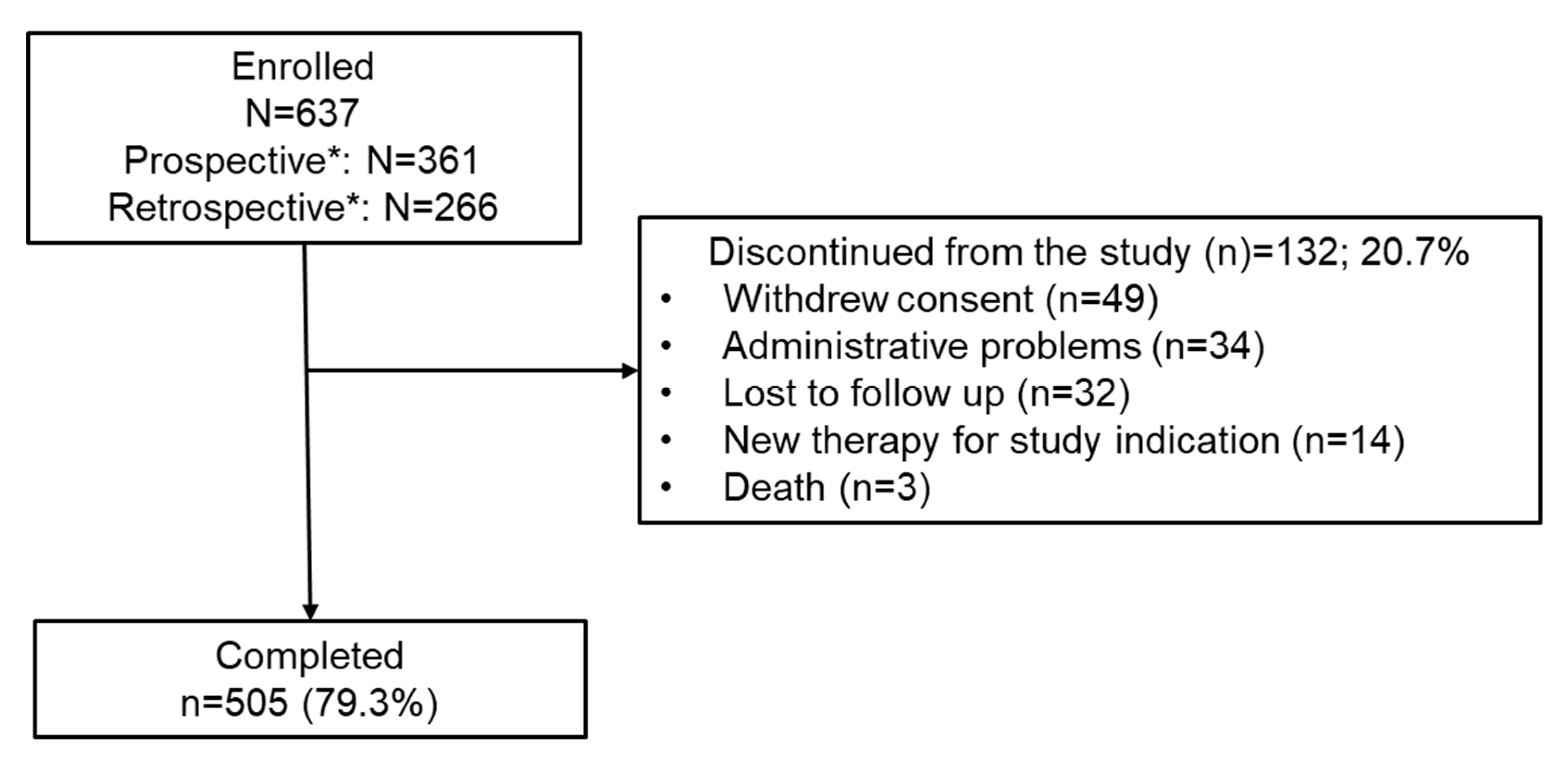 Brainsci 12 00215 g001 Brainsci 12 00215 g001
