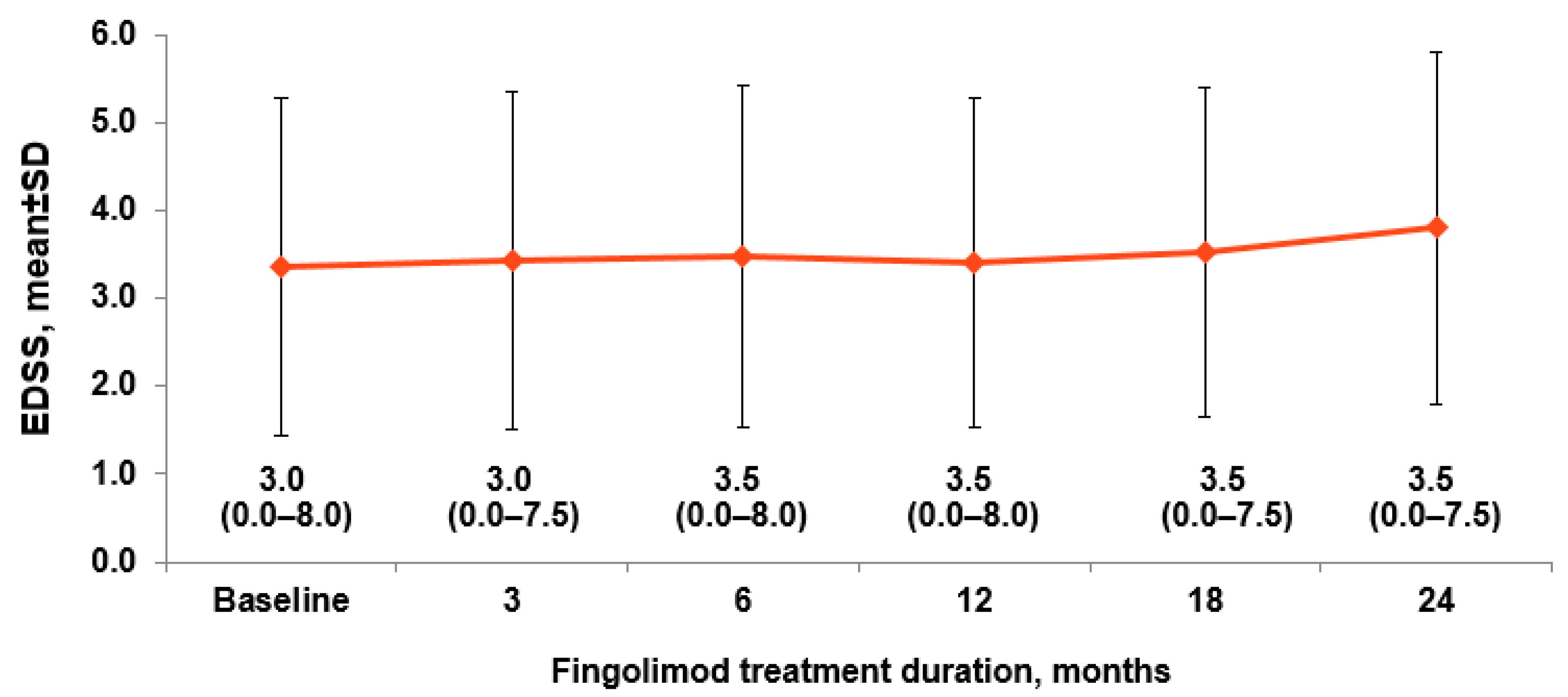 Brainsci 12 00215 g002 Brainsci 12 00215 g002