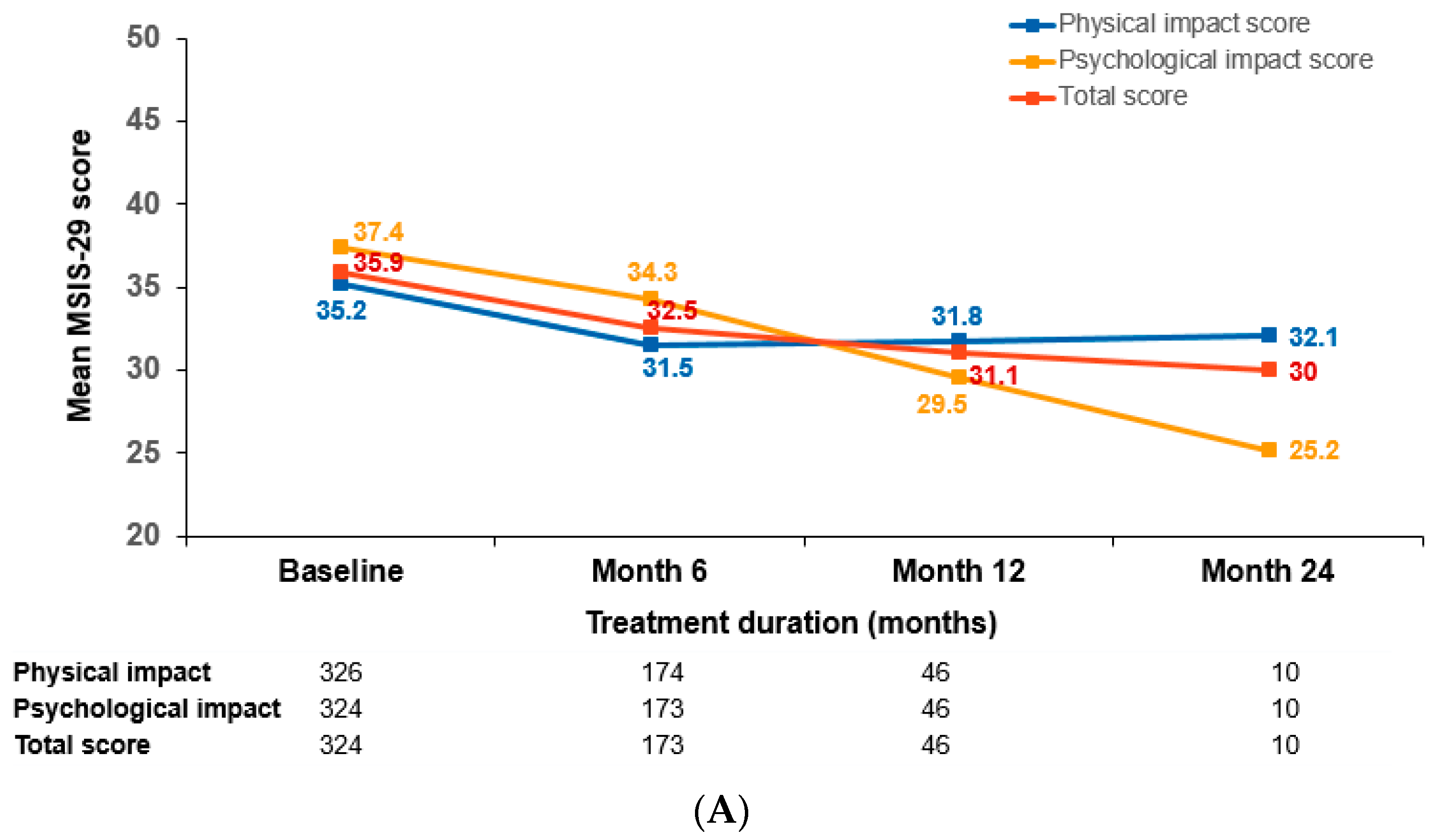 Brainsci 12 00215 g003a Brainsci 12 00215 g003a