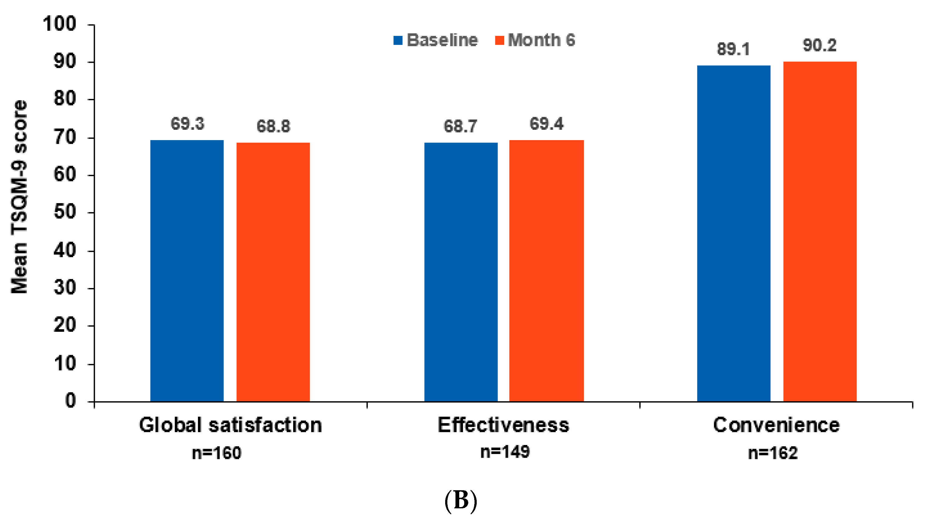Brainsci 12 00215 g003b Brainsci 12 00215 g003b