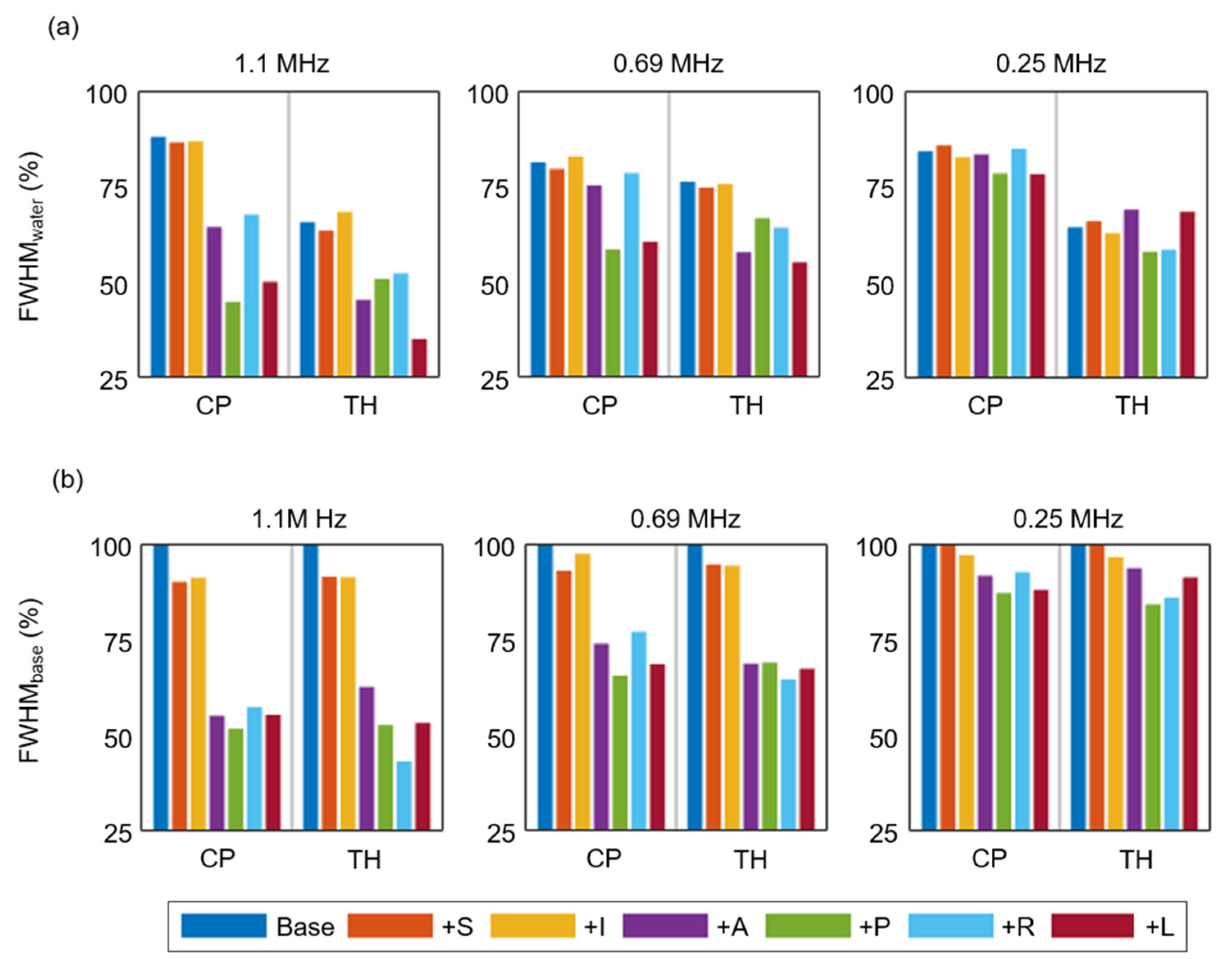 Brainsci 12 00216 g006