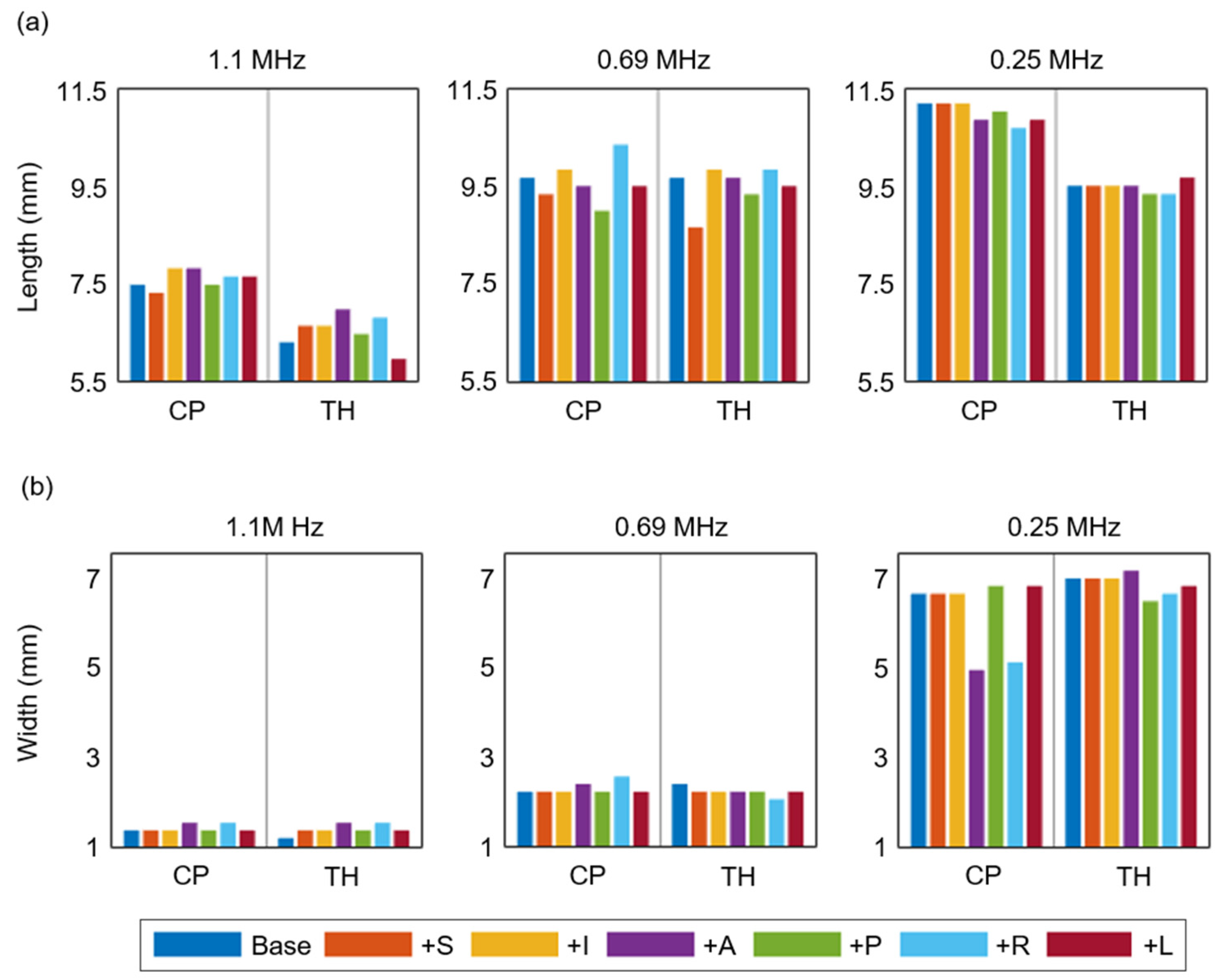 Brainsci 12 00216 g007