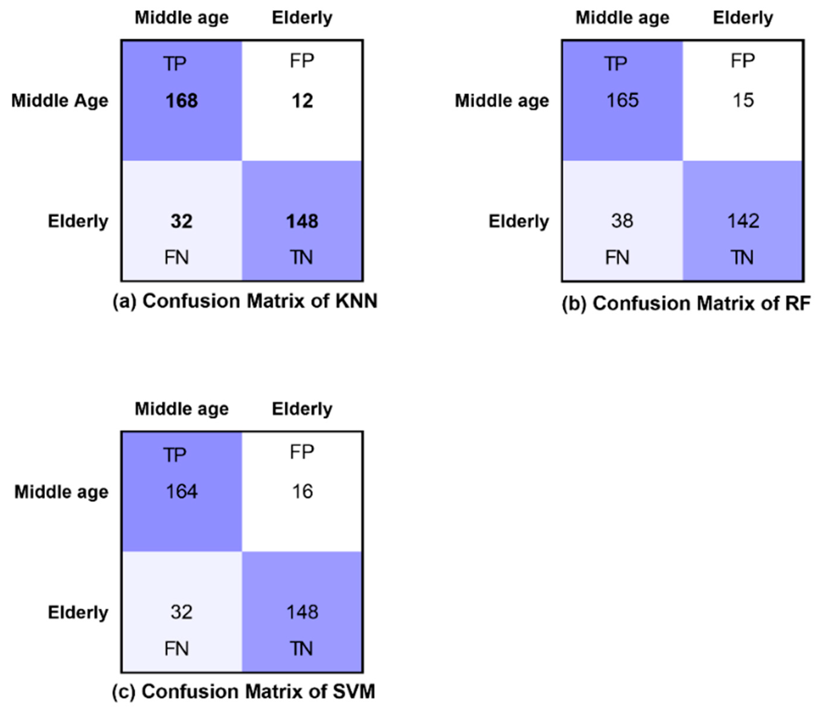 Brainsci 12 00218 g008 Brainsci 12 00218 g008