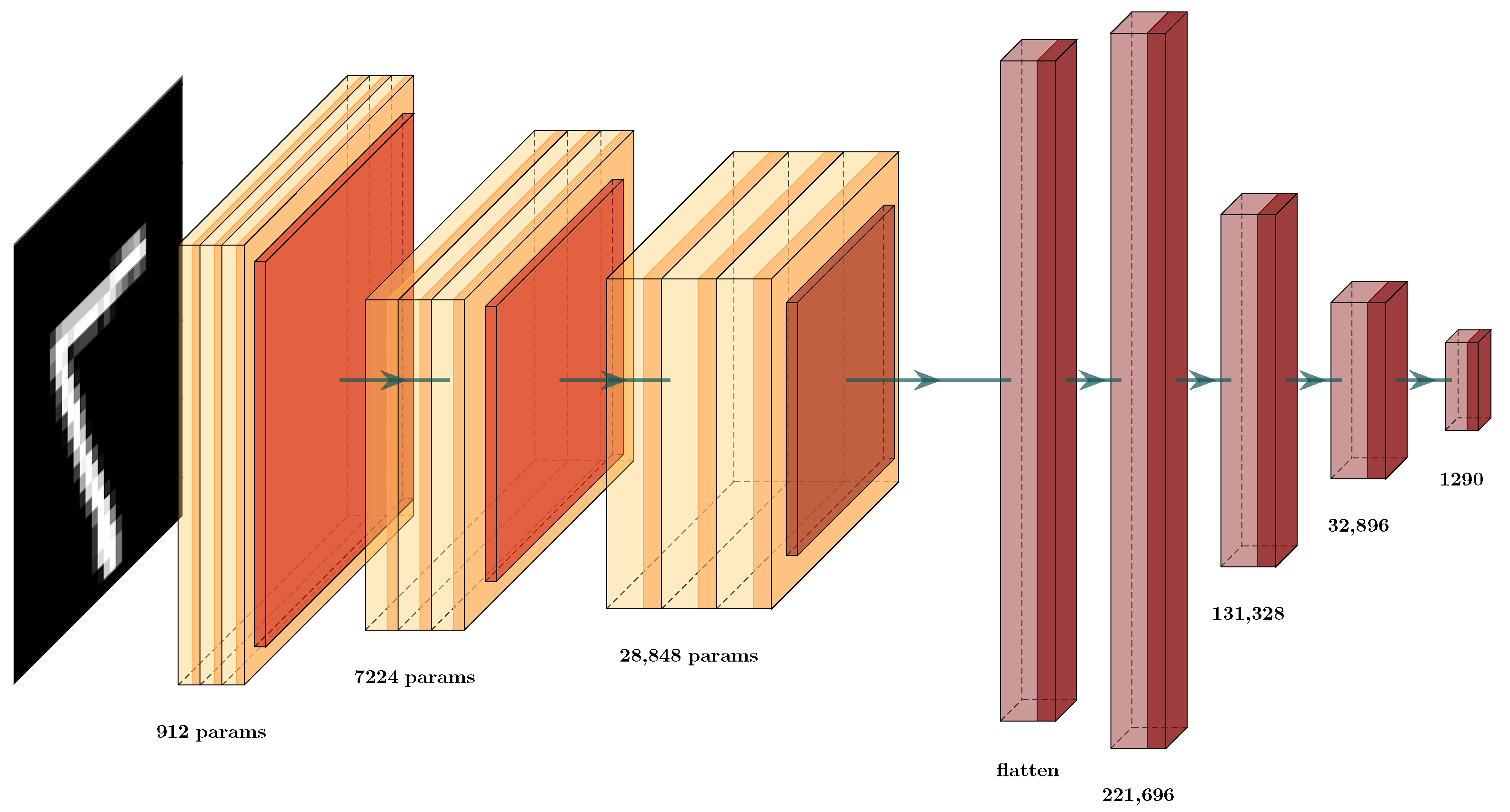 Brainsci 12 00235 g007 550