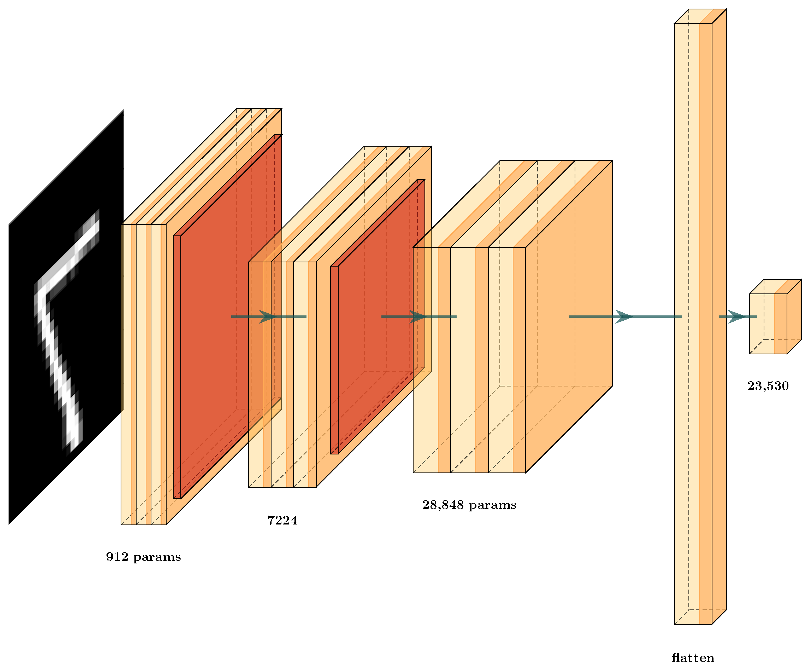 Brainsci 12 00235 g008 550